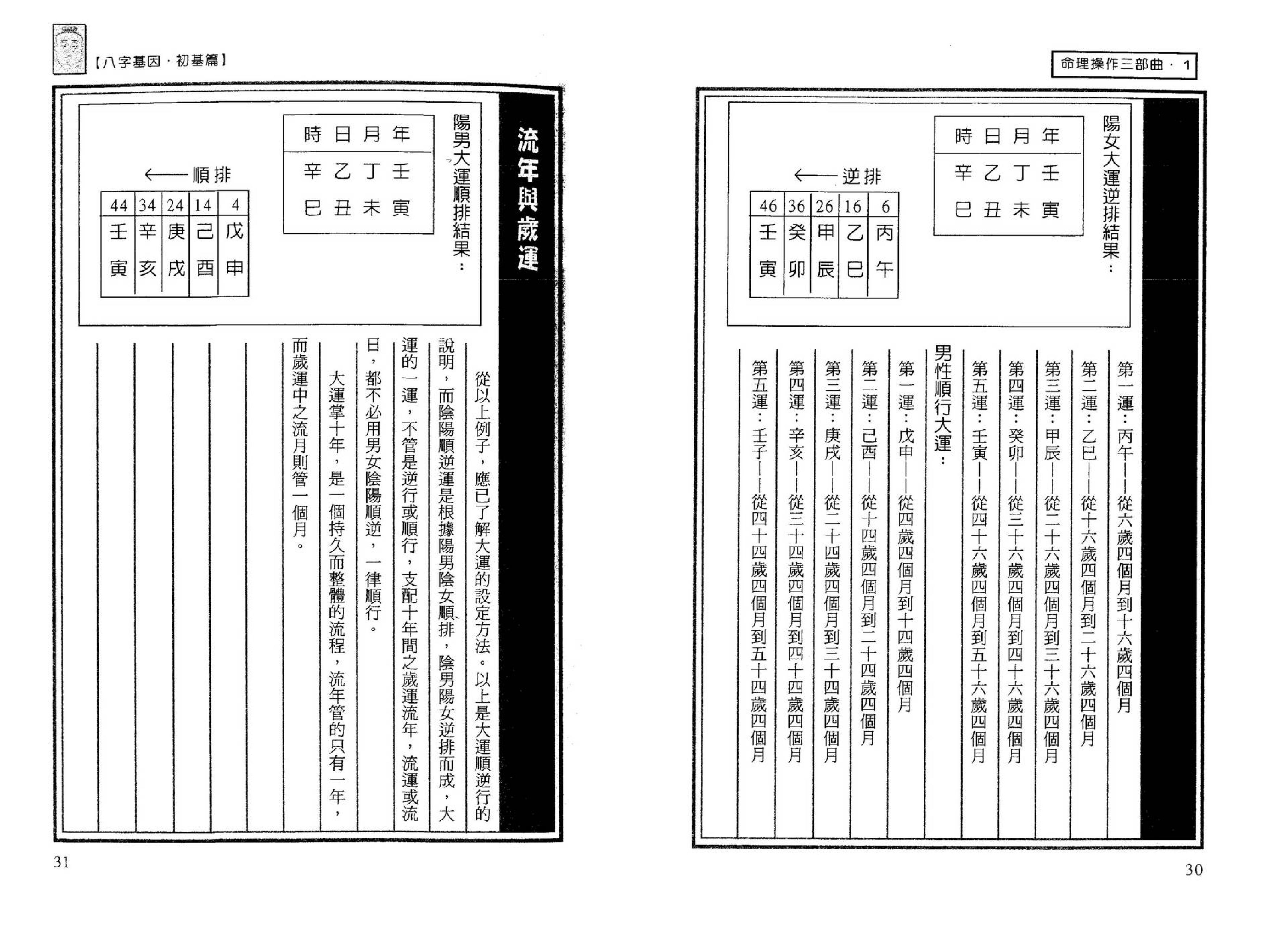 易天生-八字基因第一部初基篇.pdf_第17页