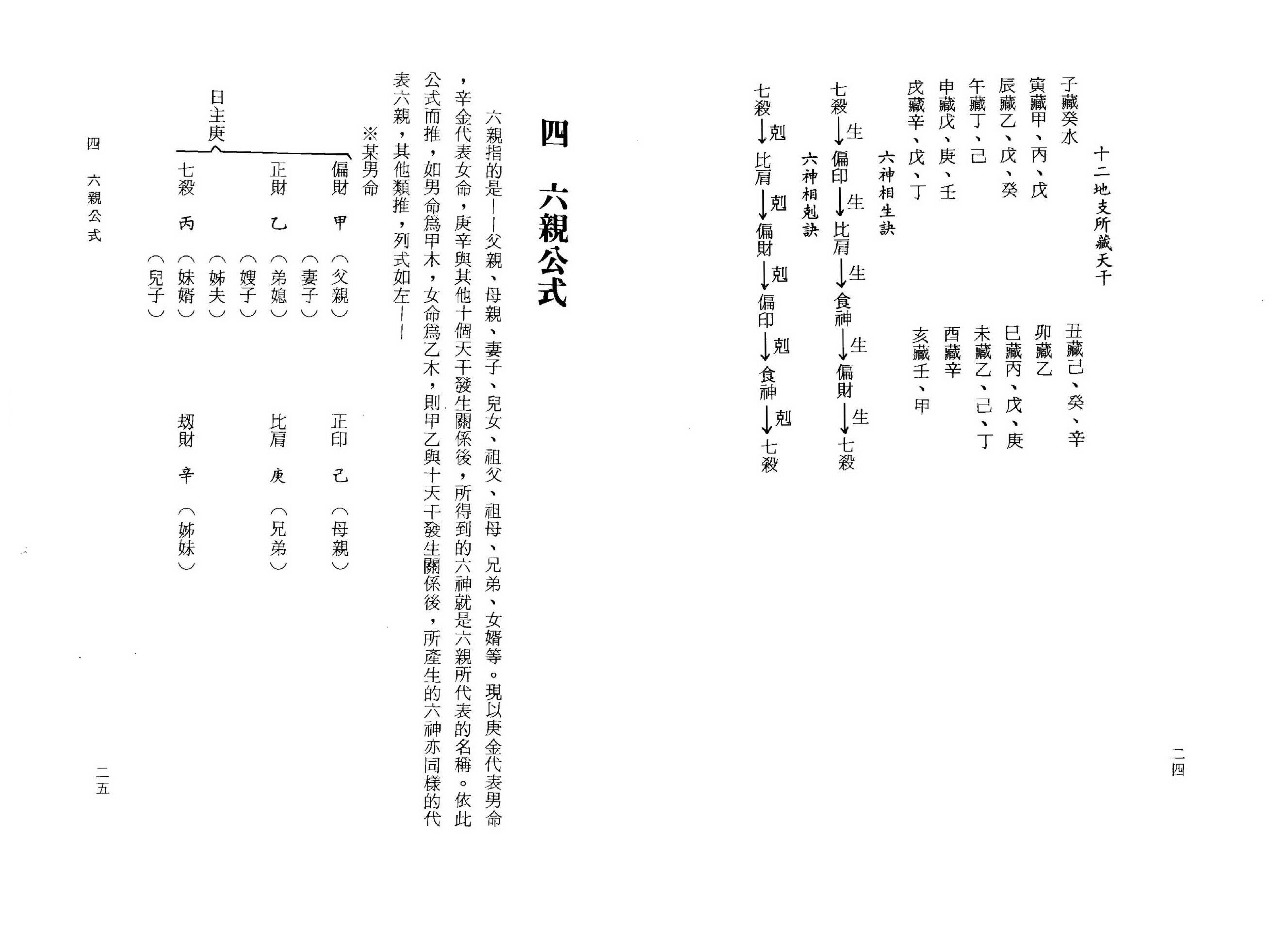 曾伟荣-八字的奥秘.pdf_第12页