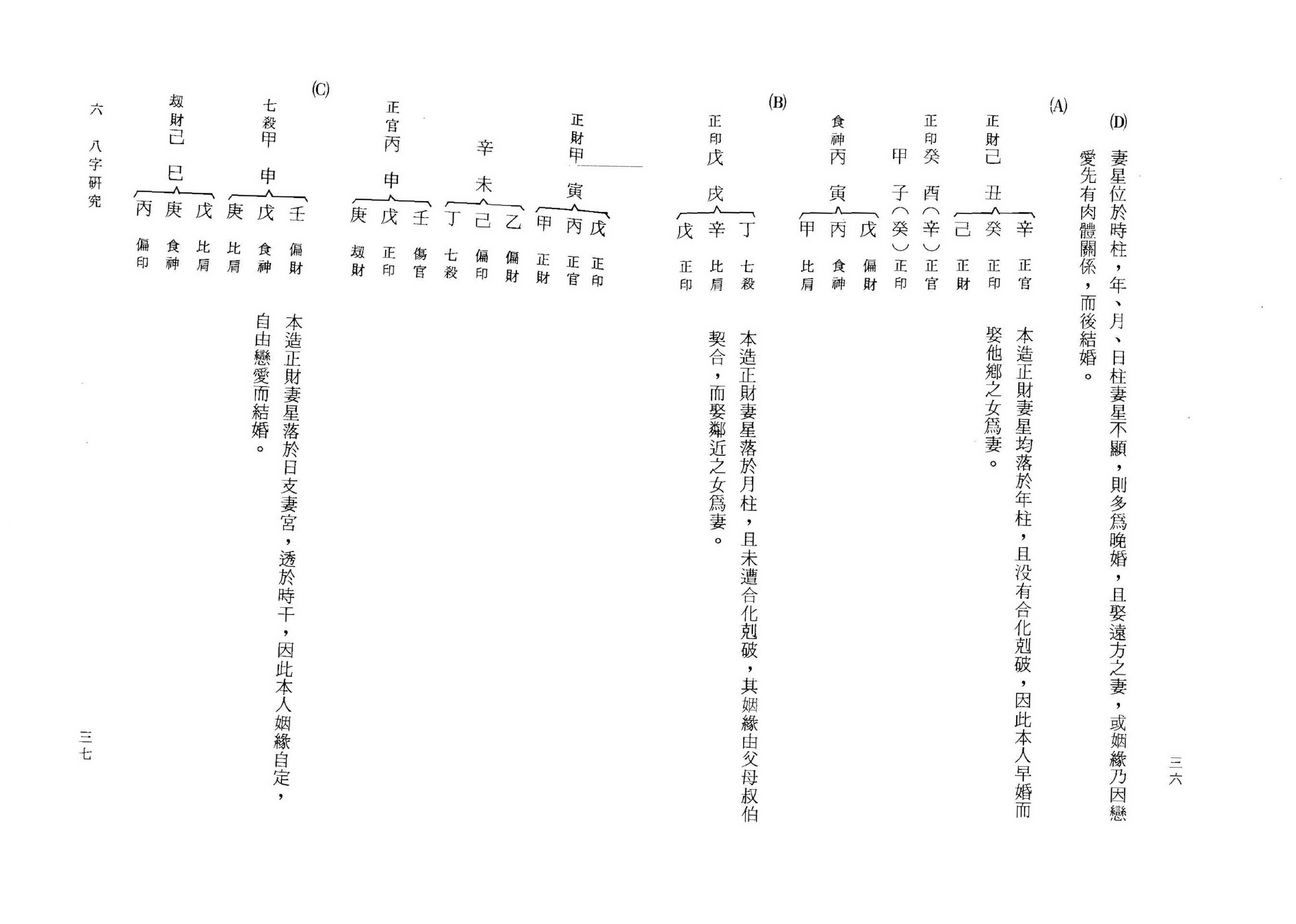 曾伟荣-八字的奥秘.pdf_第19页