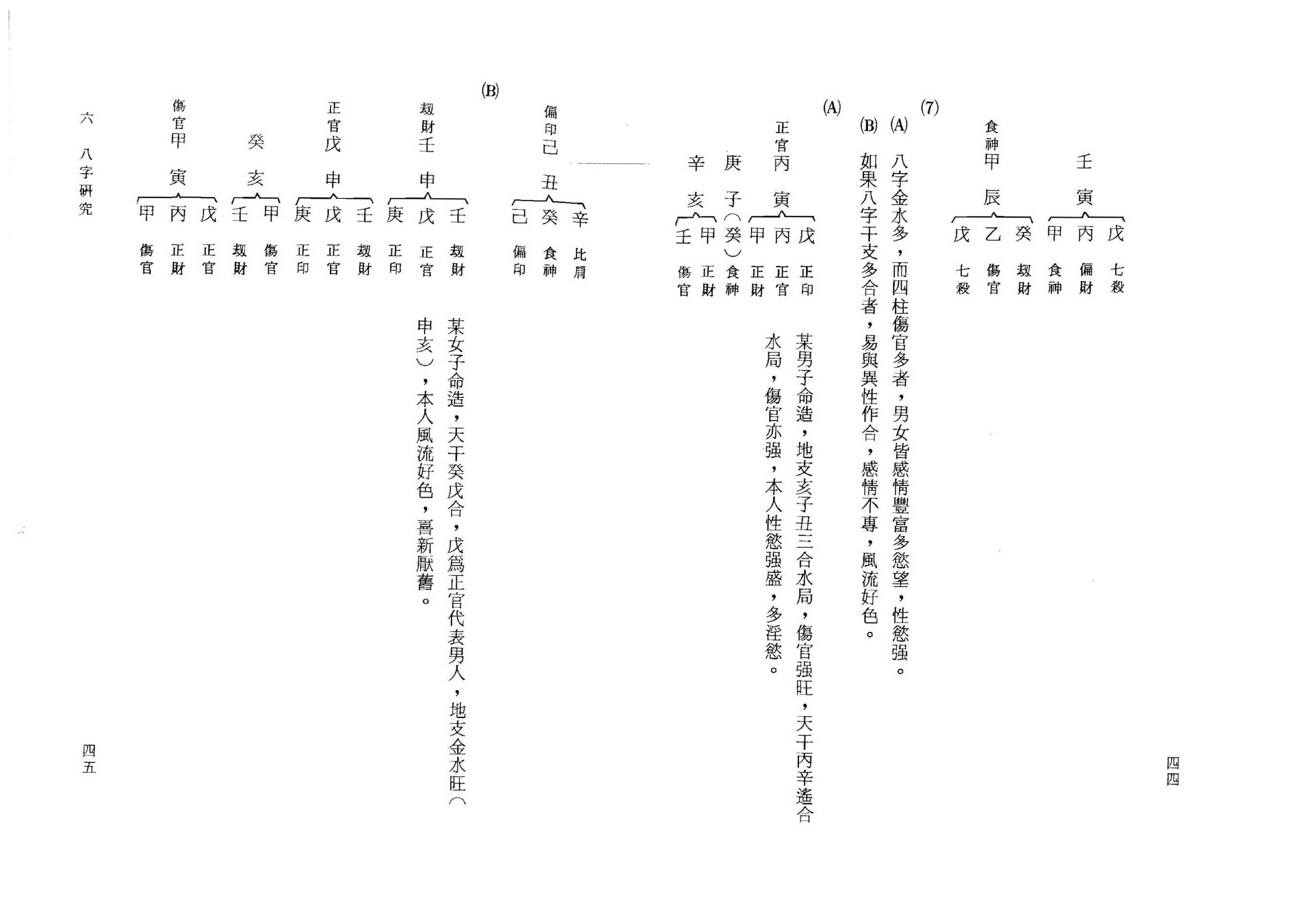 曾伟荣-八字的奥秘.pdf_第23页