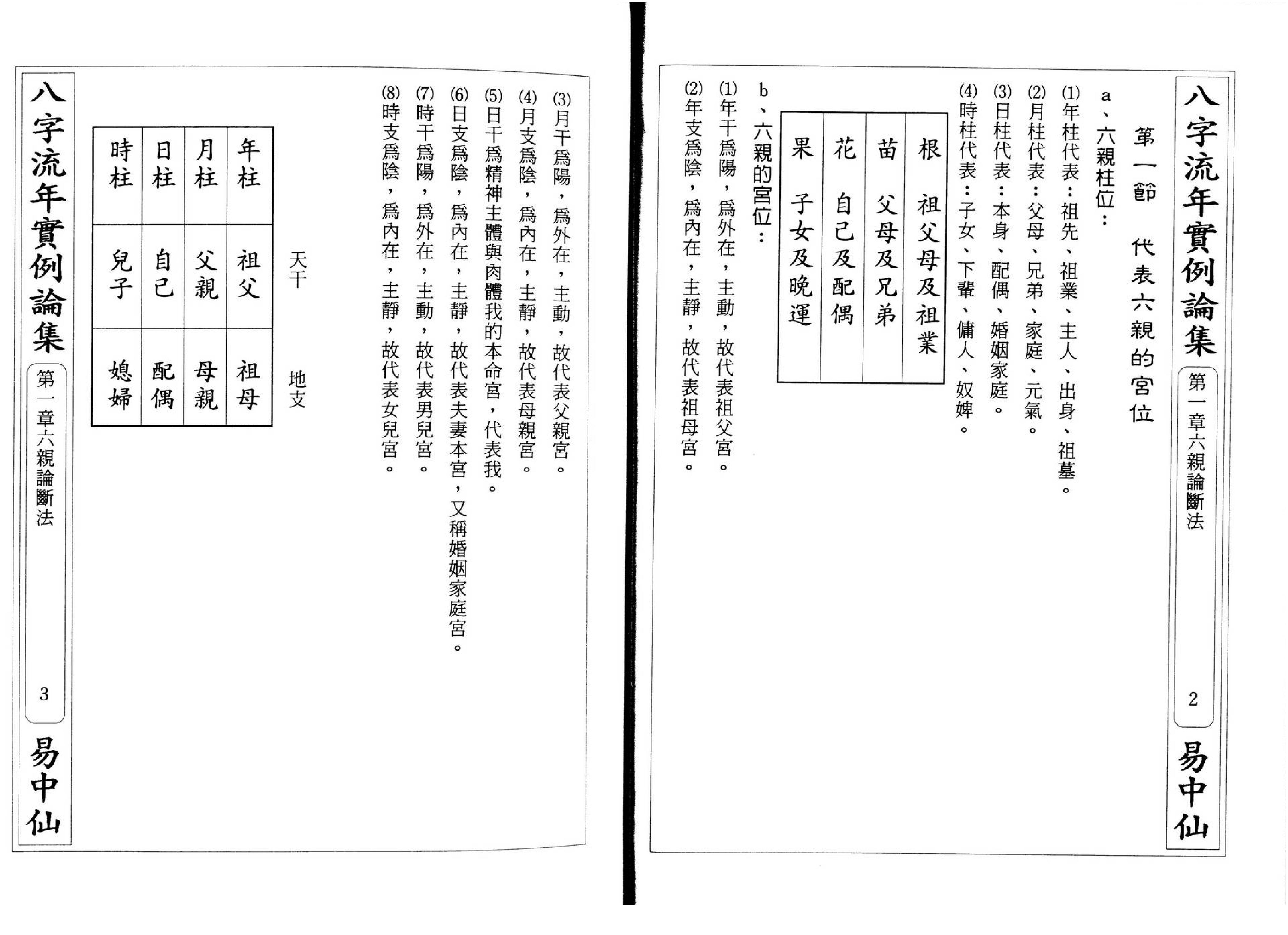 朱原主-八字流年实例第二部.pdf_第5页