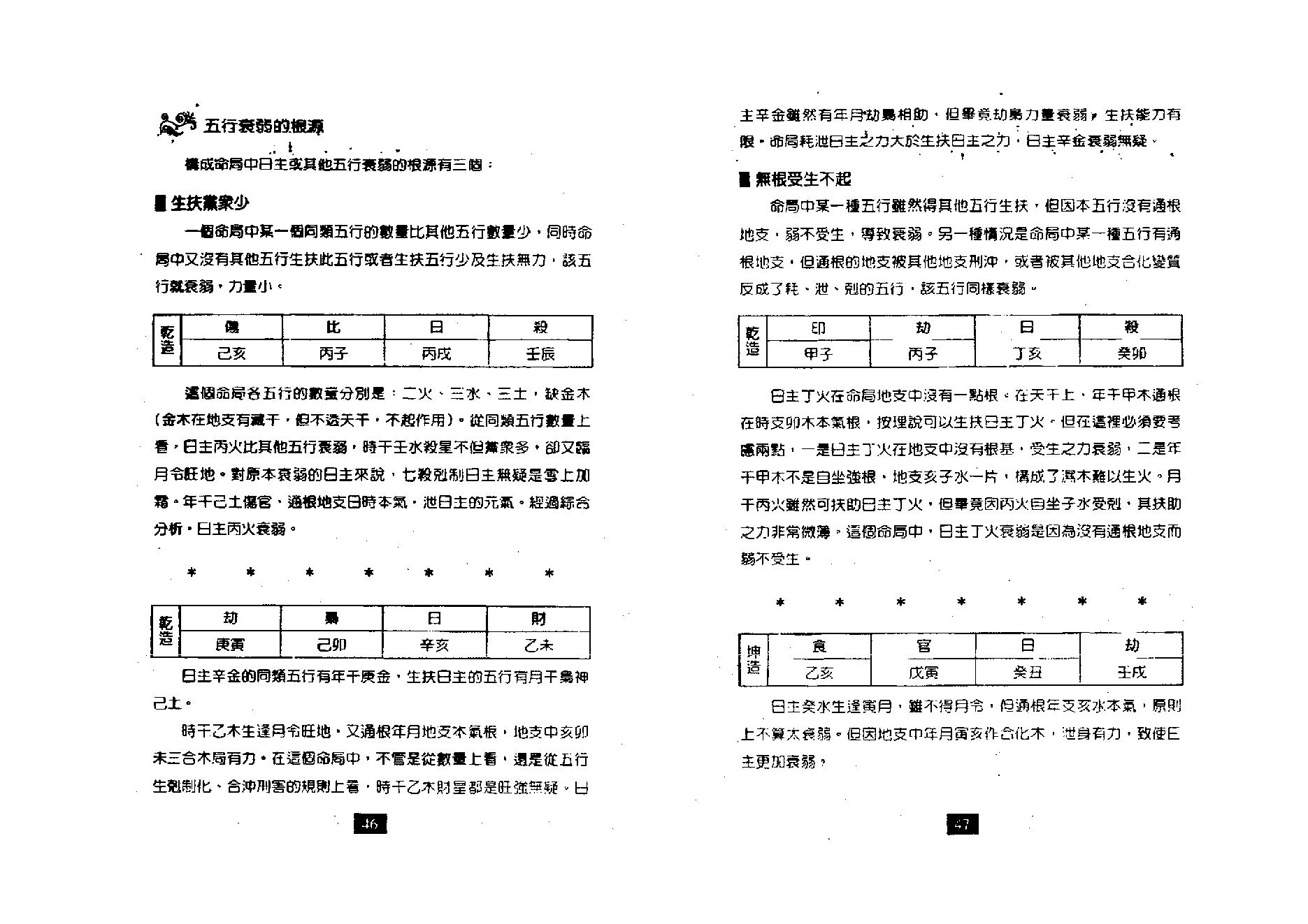 朱祖夏_八字与用神.pdf_第24页