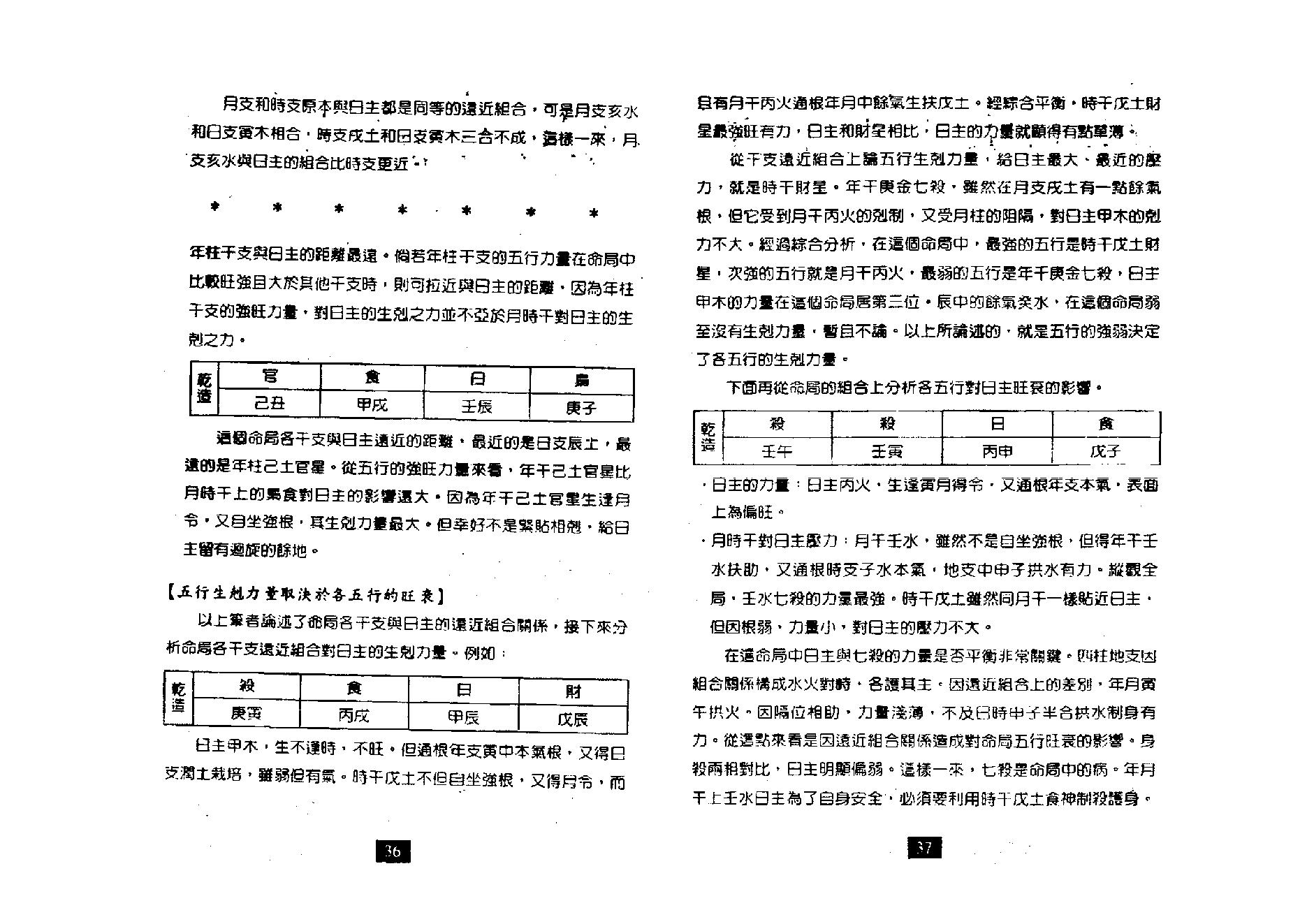 朱祖夏_八字与用神.pdf_第19页