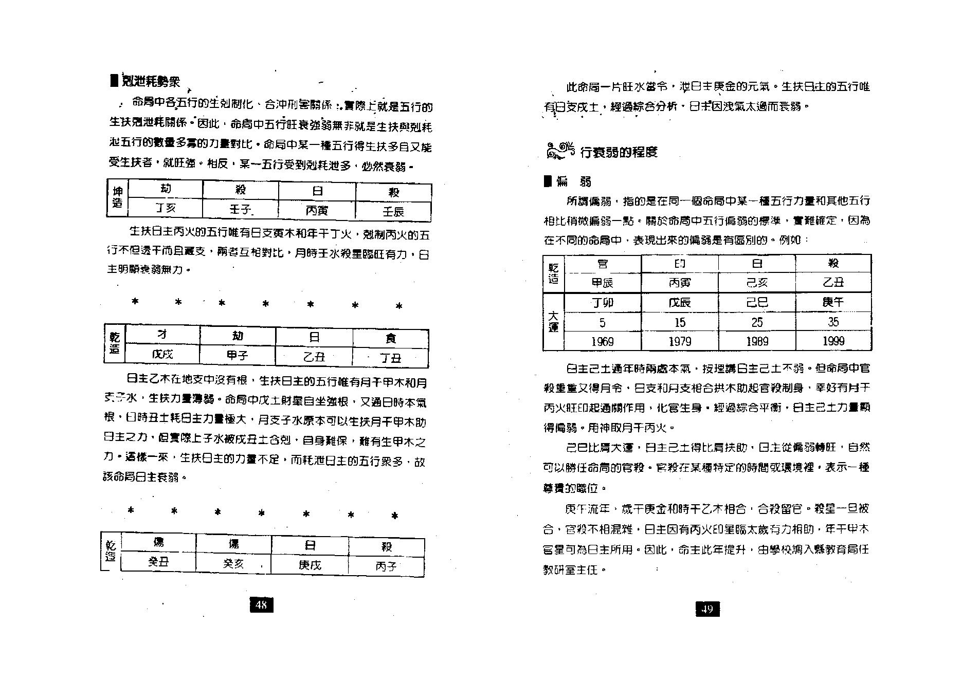 朱祖夏_八字与用神.pdf_第25页