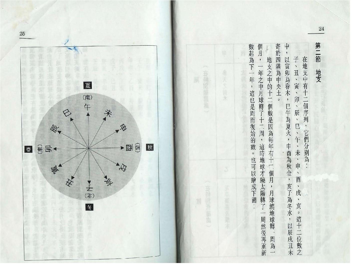 李子基-八字浅出_拍照版.pdf_第14页