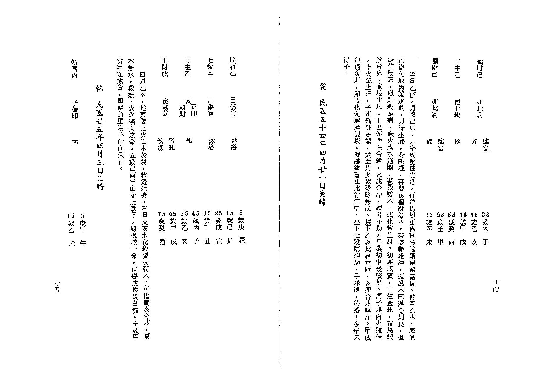 李居璋-现代八字实录.pdf_第12页