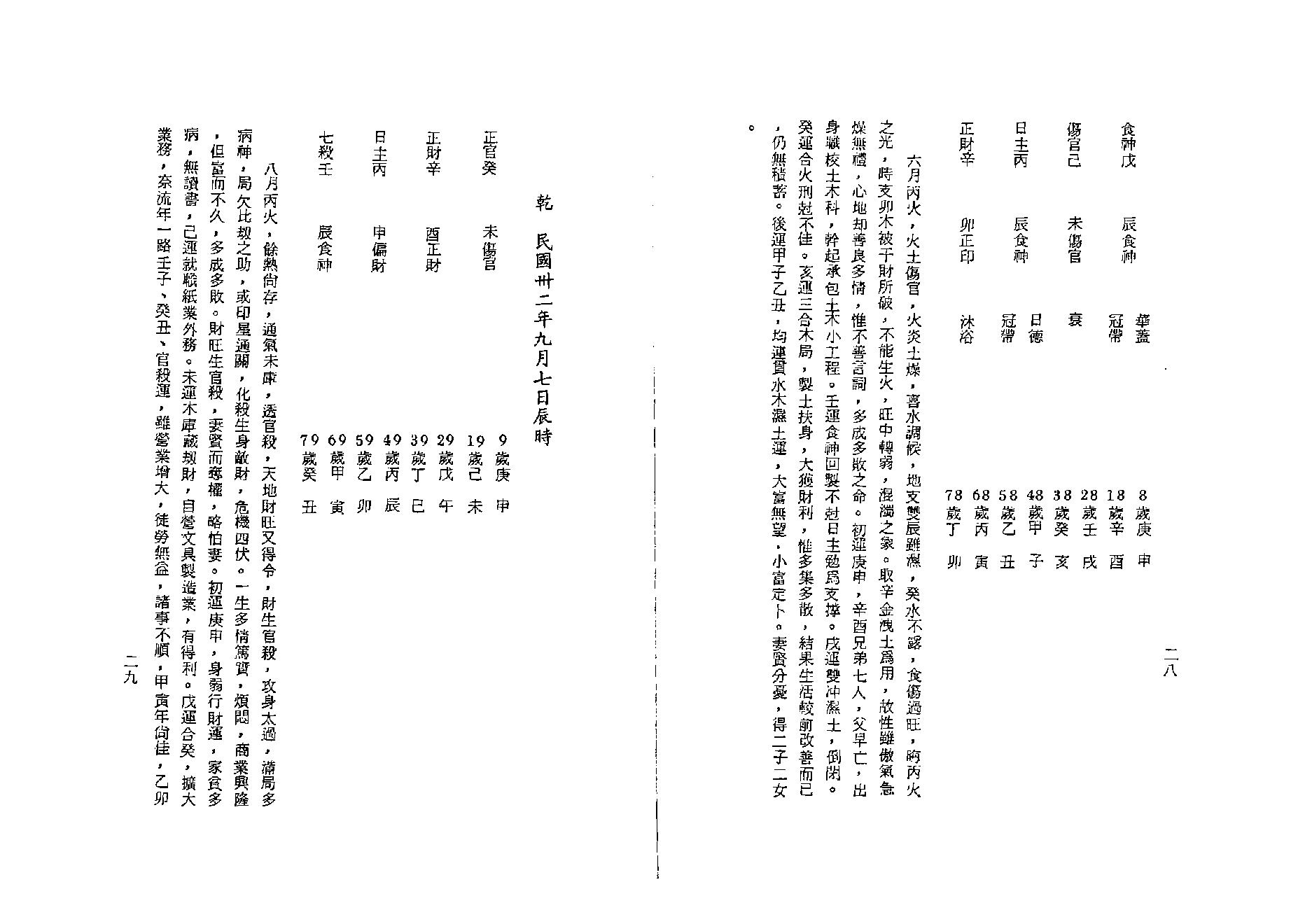 李居璋-现代八字实录.pdf_第19页