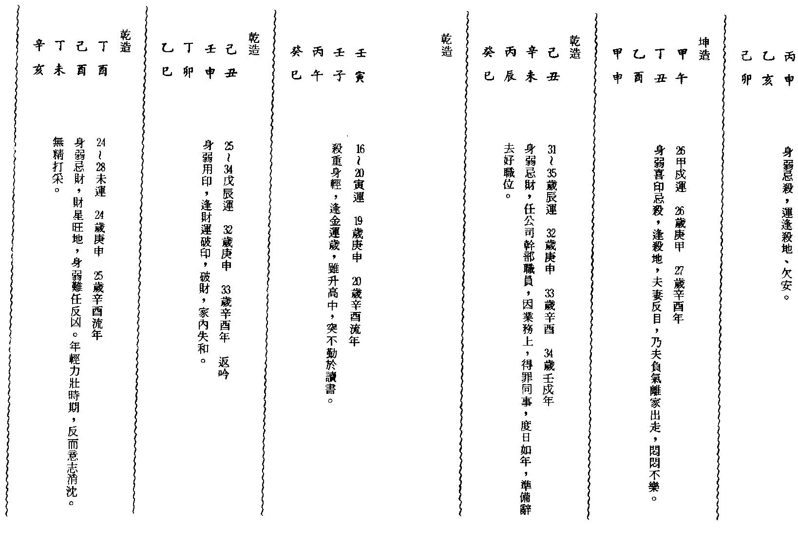 李慕道-八字实例探讨_上.pdf_第15页