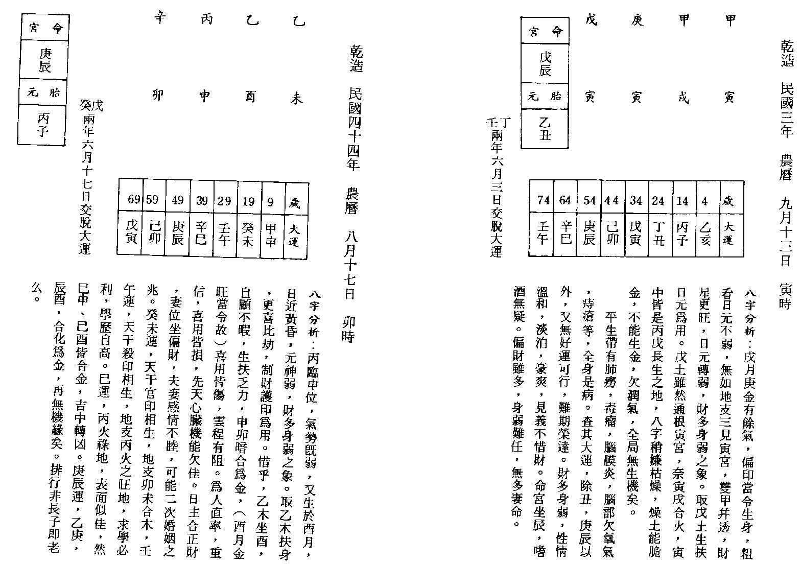 李慕道-八字实例探讨中册.pdf_第6页