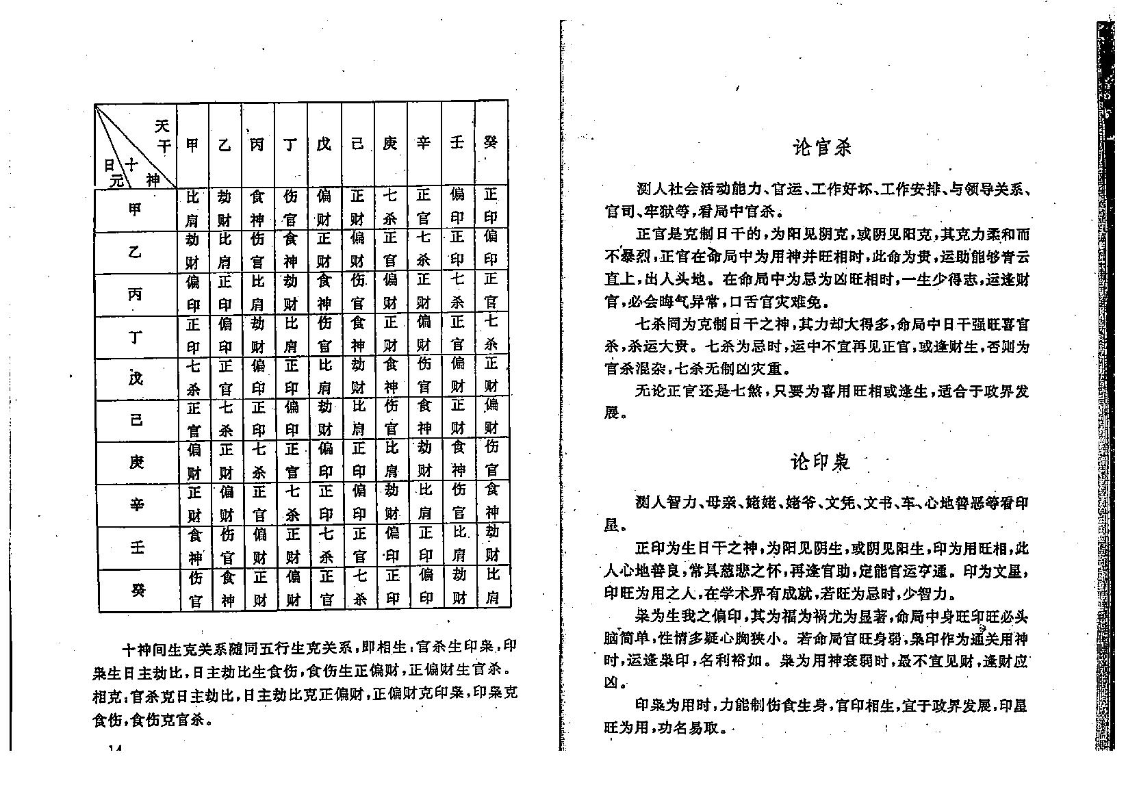 李涵辰-八字预测真踪.pdf_第15页