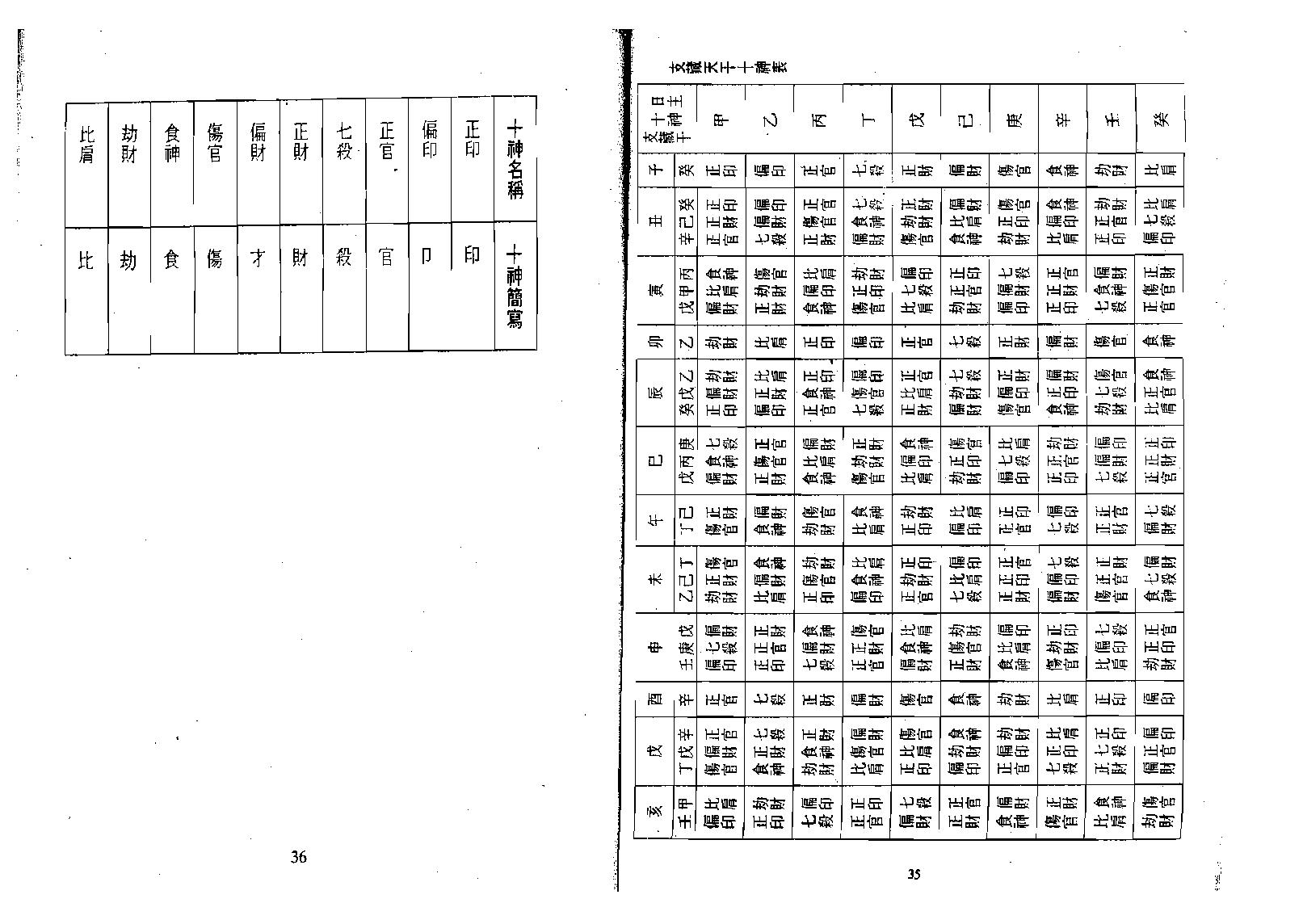 林国雄-子平命理八字新论.pdf_第21页