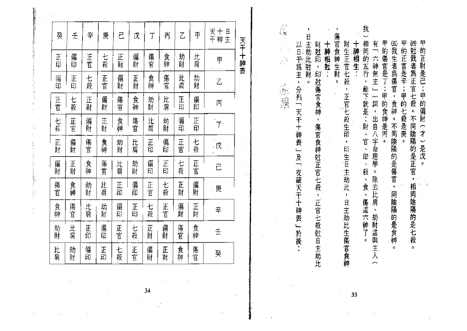 林国雄-子平命理八字新论.pdf_第20页