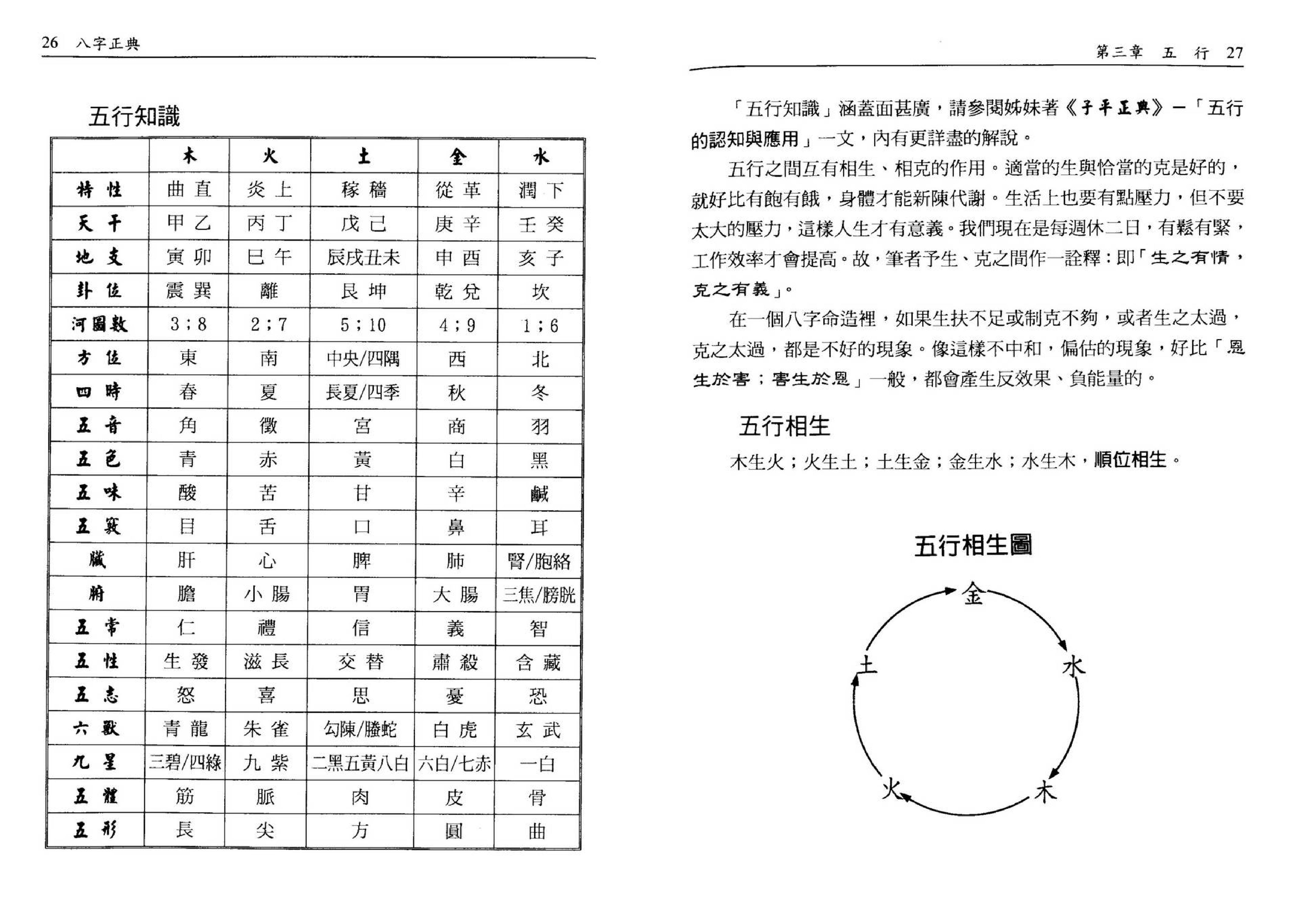 林永裕-八字正典.pdf_第15页