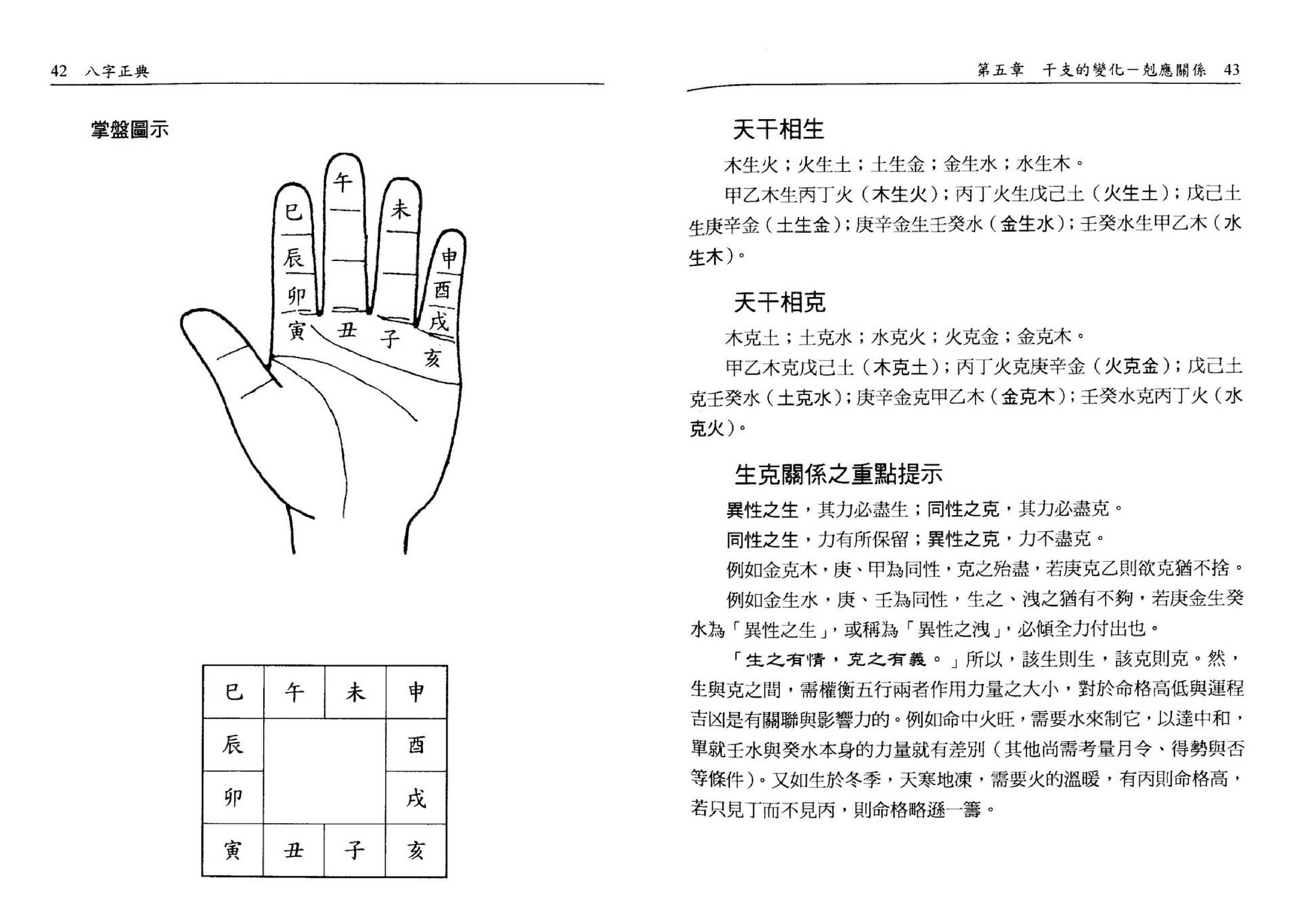 林永裕-八字正典.pdf_第23页