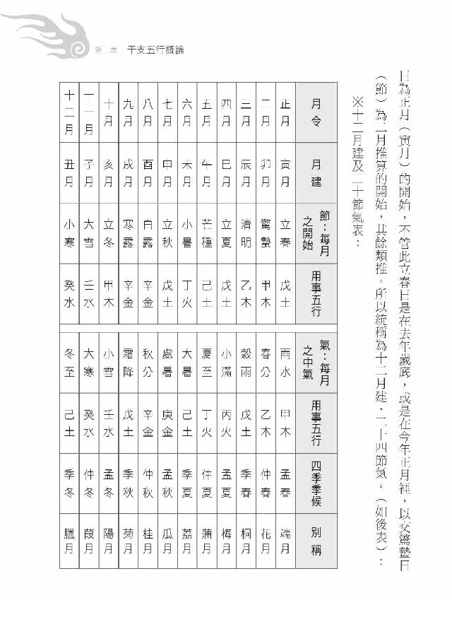 林炜能-八字入门-好学又实用的八字学习书.pdf_第23页