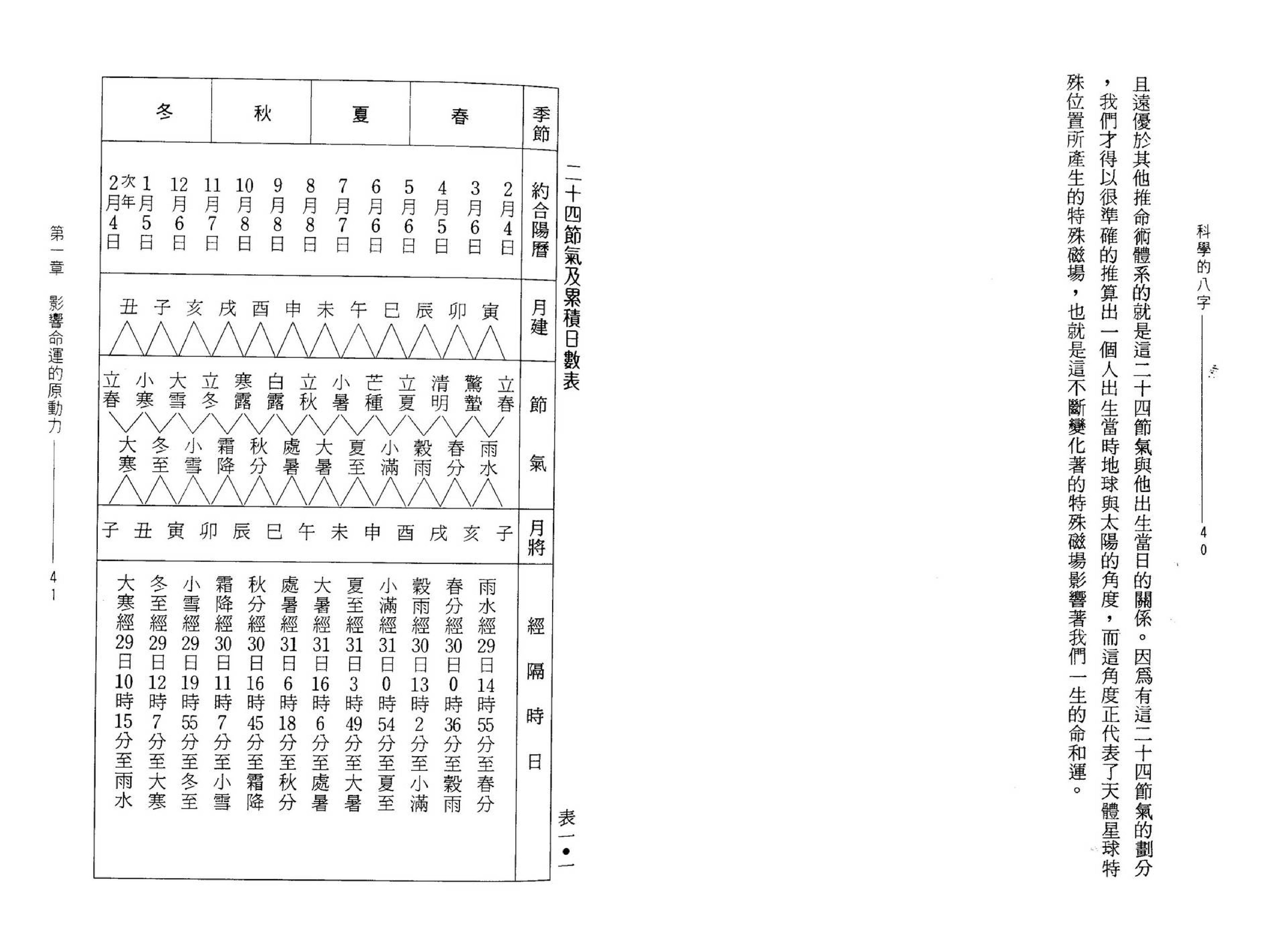 林相如-科学的八字_增订版.pdf_第22页