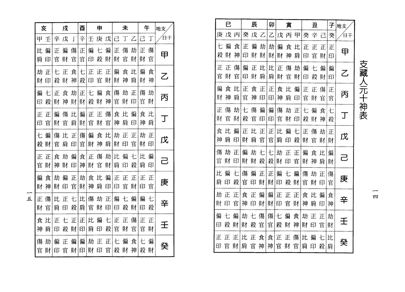 梁湘润-八字实务精选_行卯版.pdf_第8页