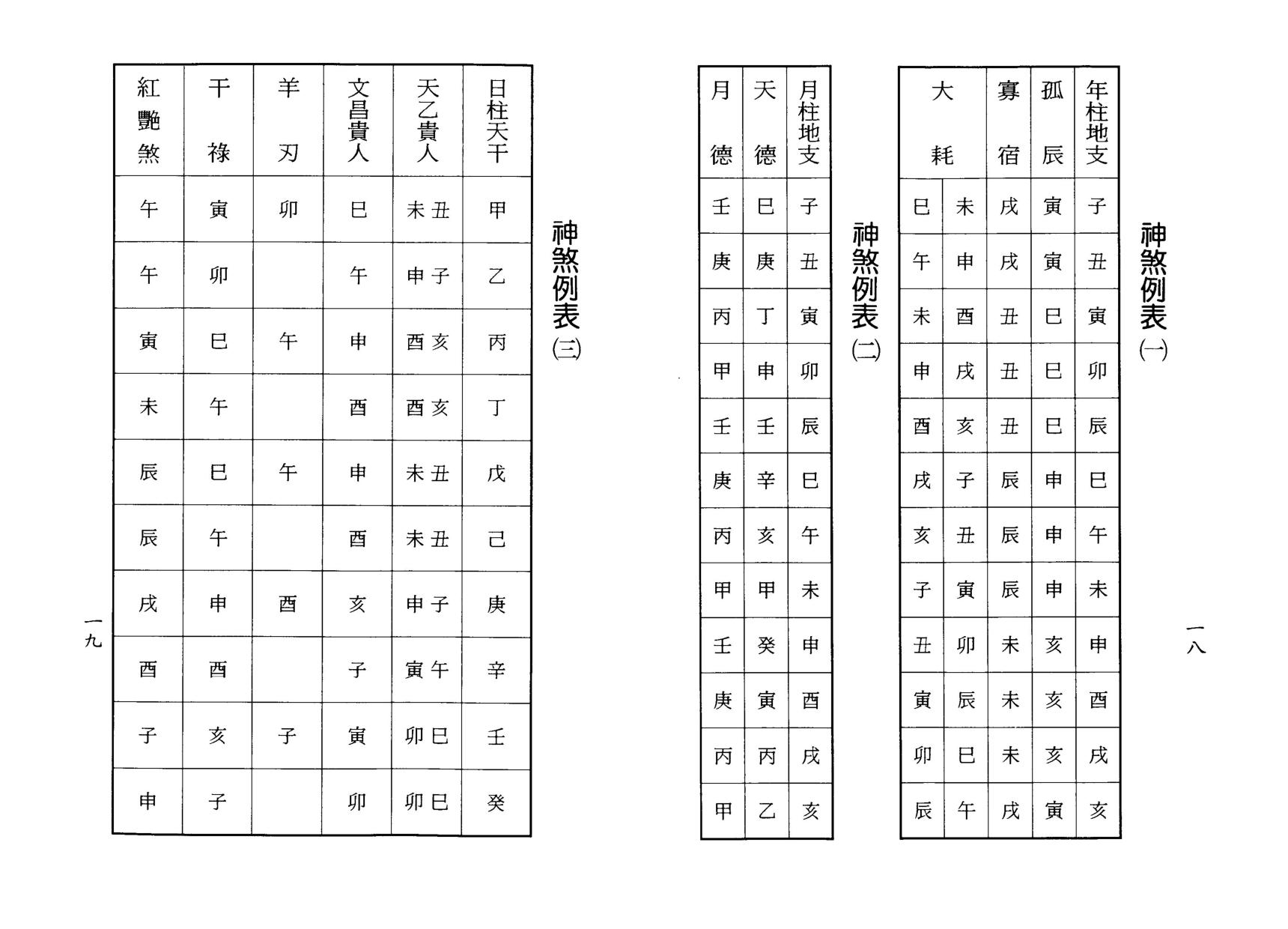 梁湘润-八字实务精选_行卯版.pdf_第10页