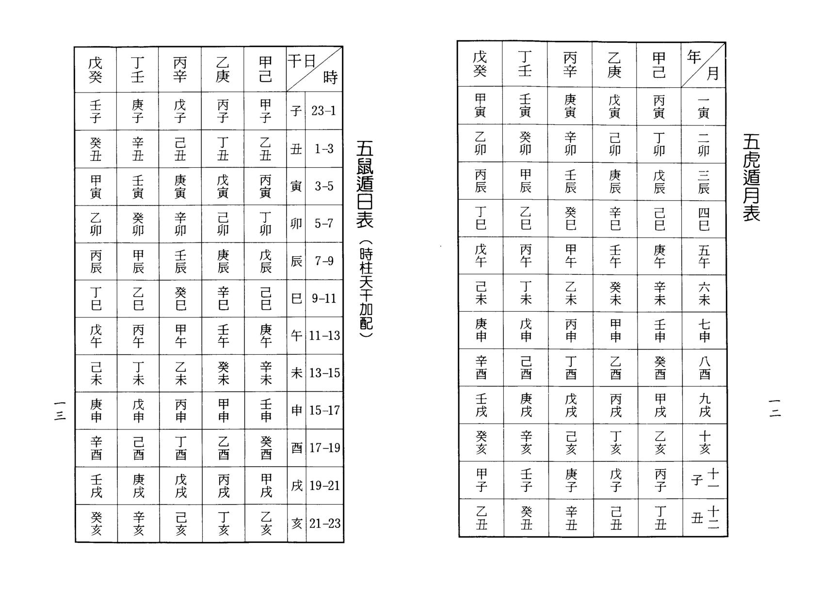 梁湘润-八字实务精选_行卯版.pdf_第7页