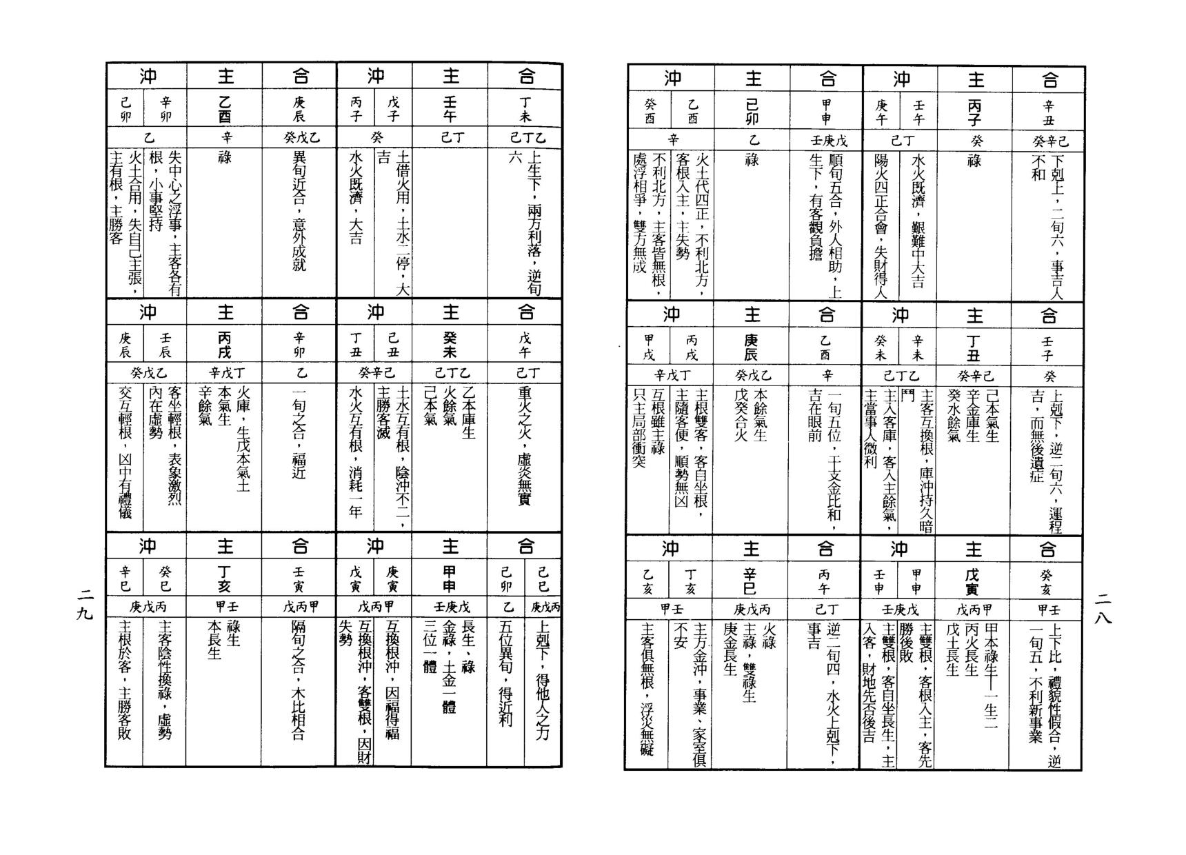 梁湘润-八字实务精选_行卯版.pdf_第15页