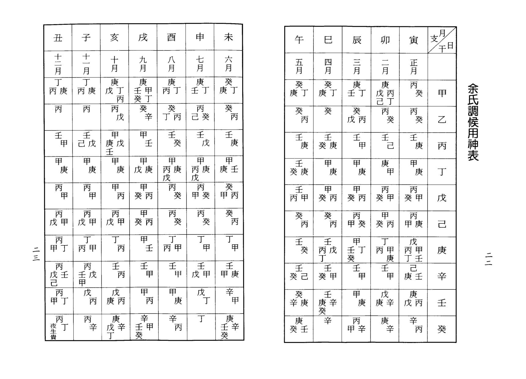 梁湘润-八字实务精选_行卯版.pdf_第12页