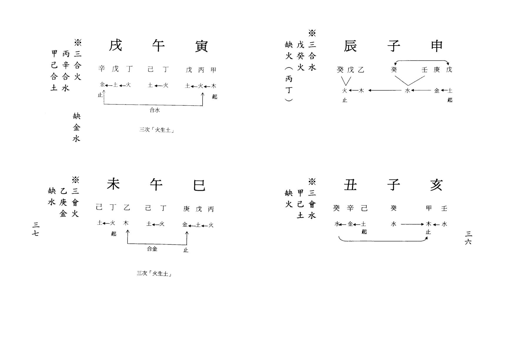 梁湘润-八字实务精选_行卯版.pdf_第19页