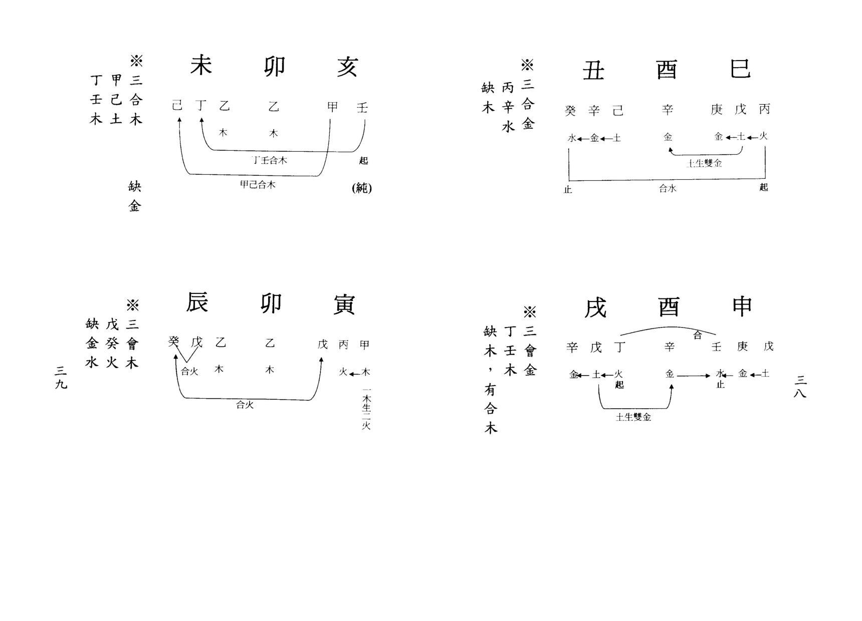 梁湘润-八字实务精选_行卯版.pdf_第20页