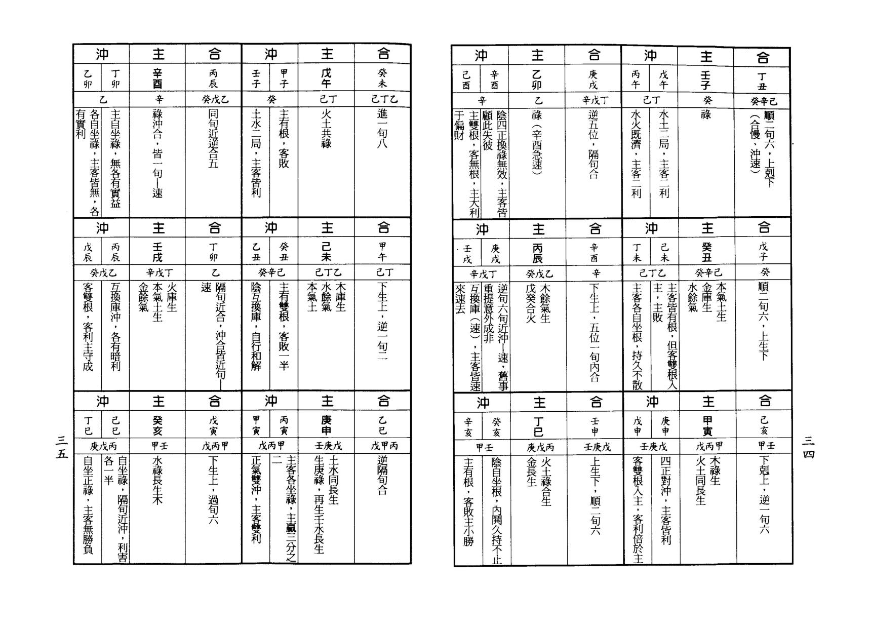 梁湘润-八字实务精选_行卯版.pdf_第18页