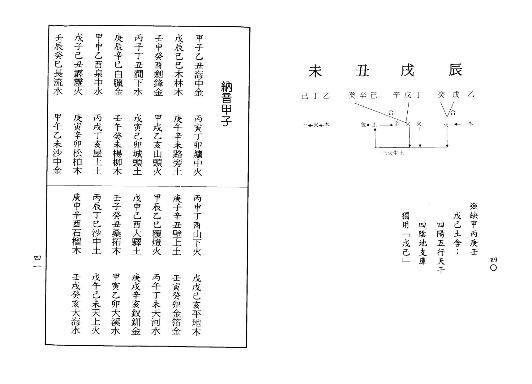 梁湘润-八字实务精选_行卯版.pdf_第21页