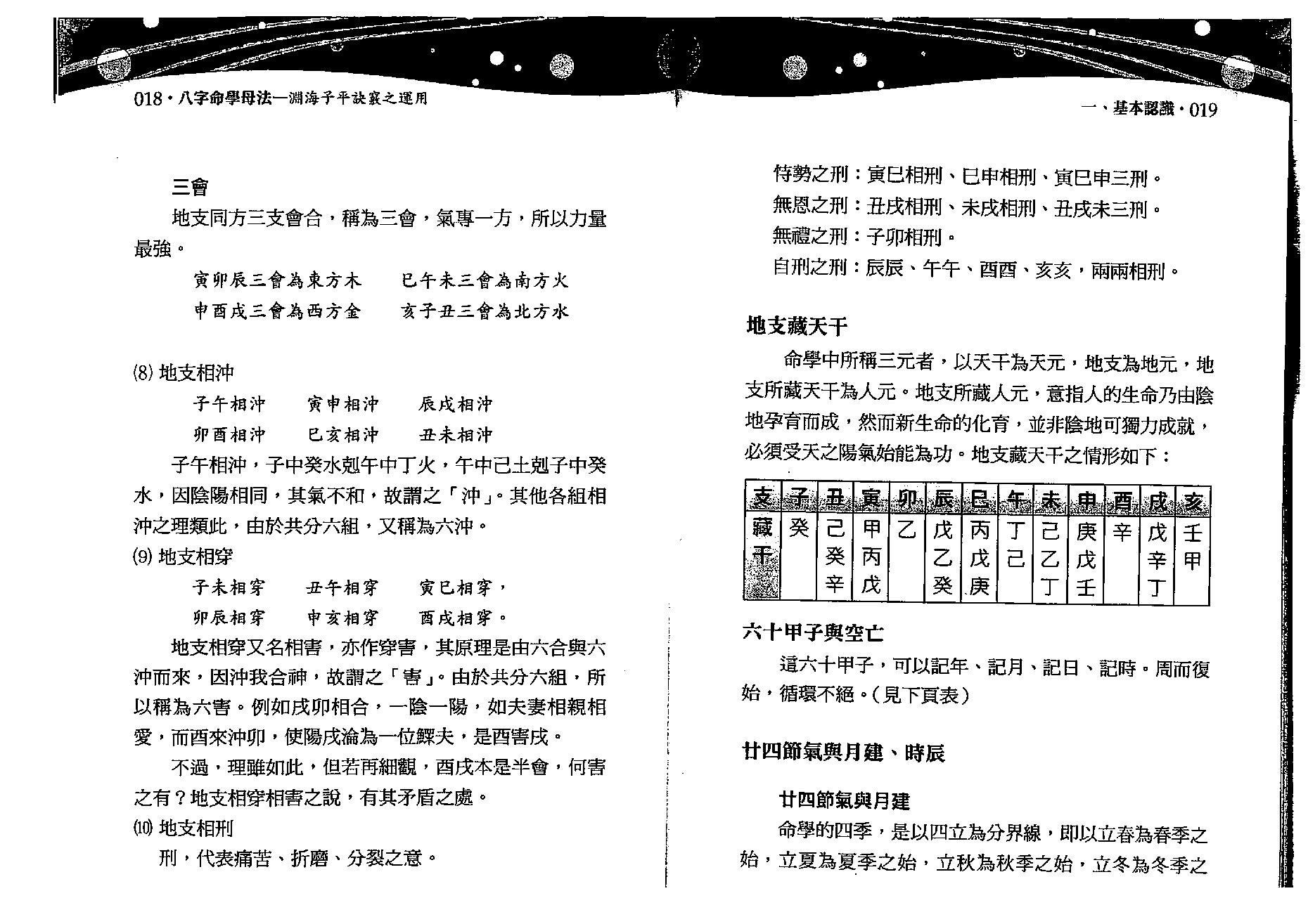 沈朝合.谢翎-八字命学母法.pdf_第10页