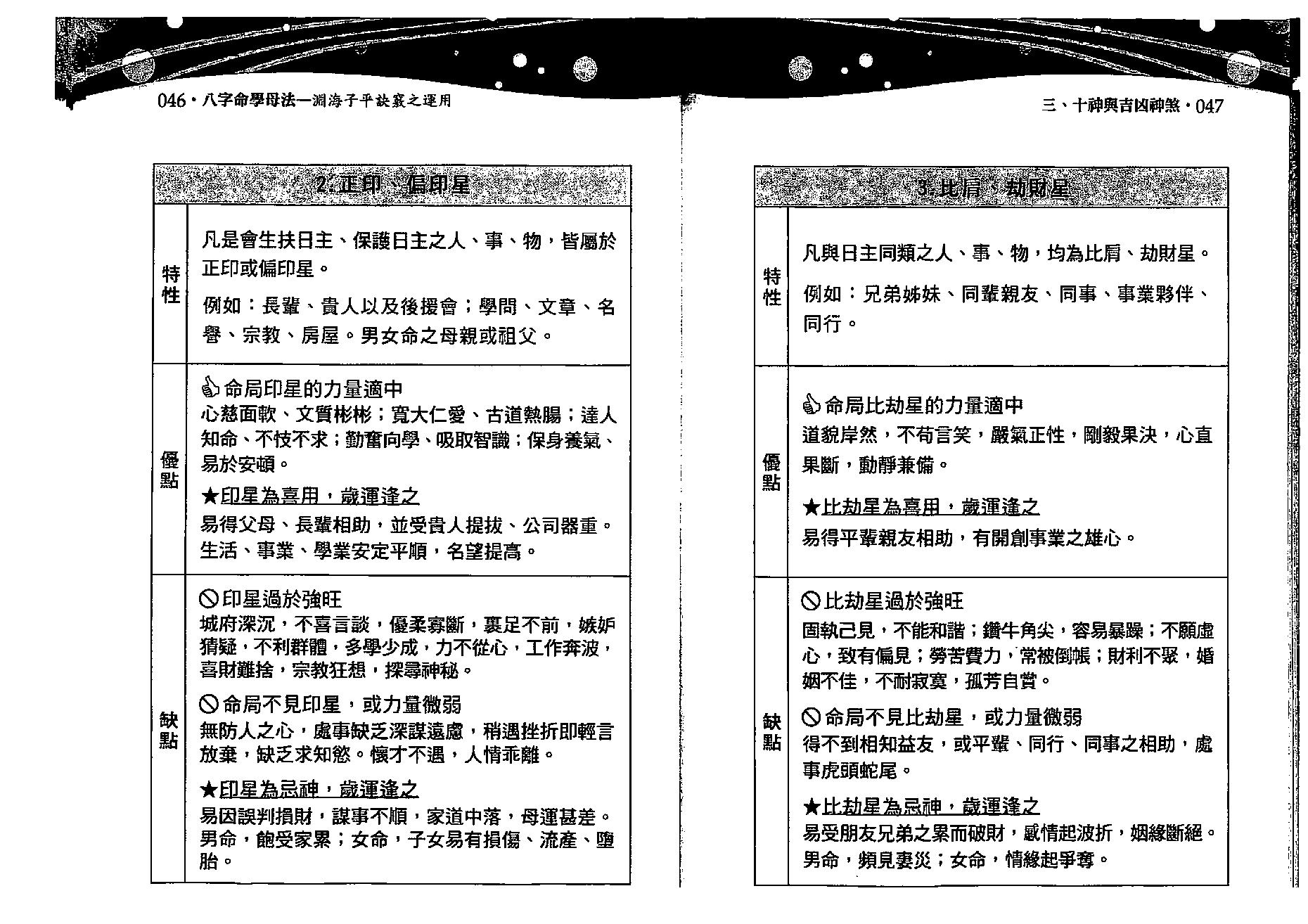 沈朝合.谢翎-八字命学母法.pdf_第24页