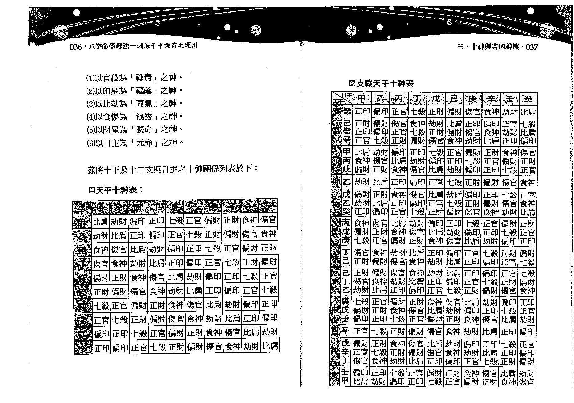 沈朝合.谢翎-八字命学母法.pdf_第19页