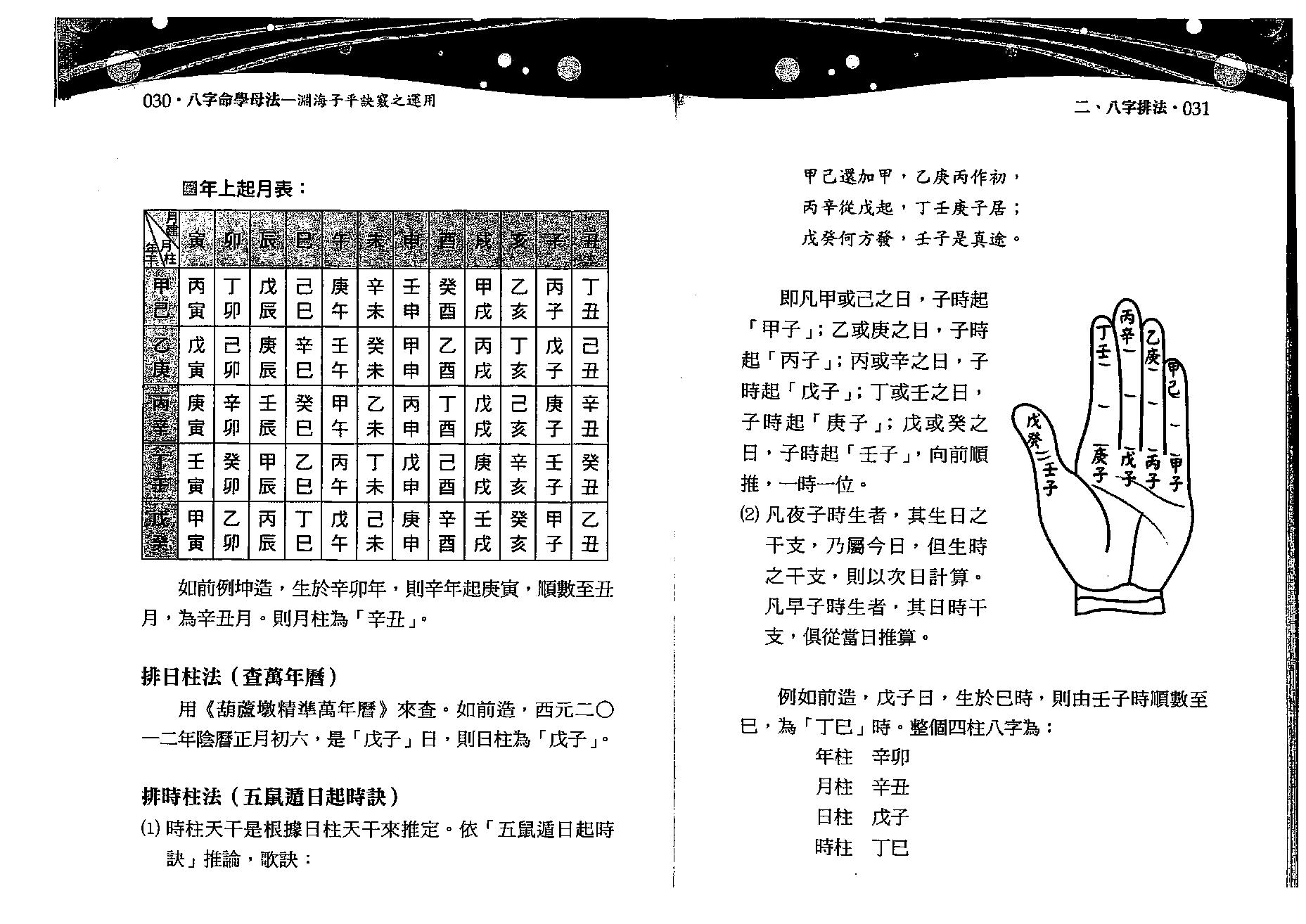 沈朝合.谢翎-八字命学母法.pdf_第16页