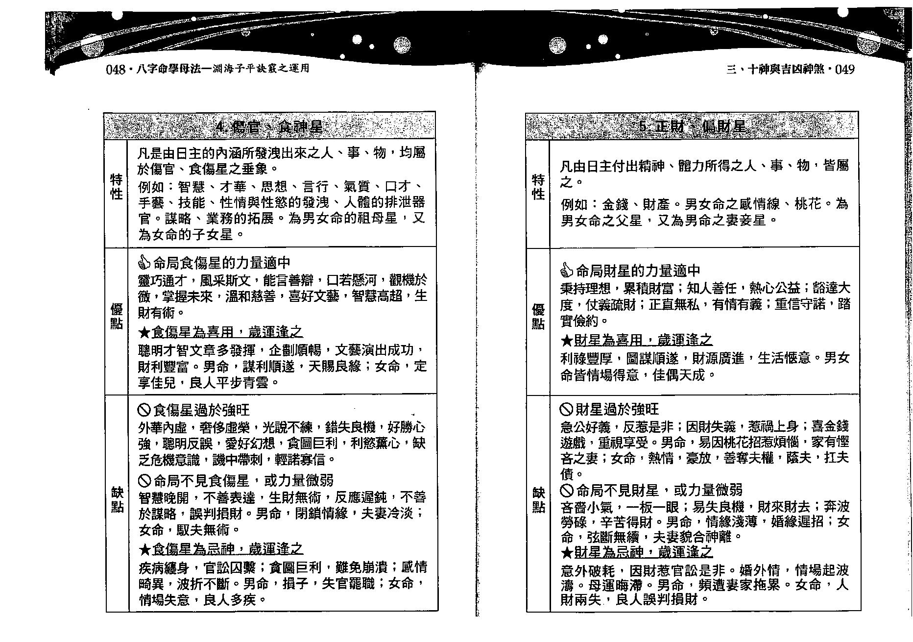 沈朝合.谢翎-八字命学母法.pdf_第25页