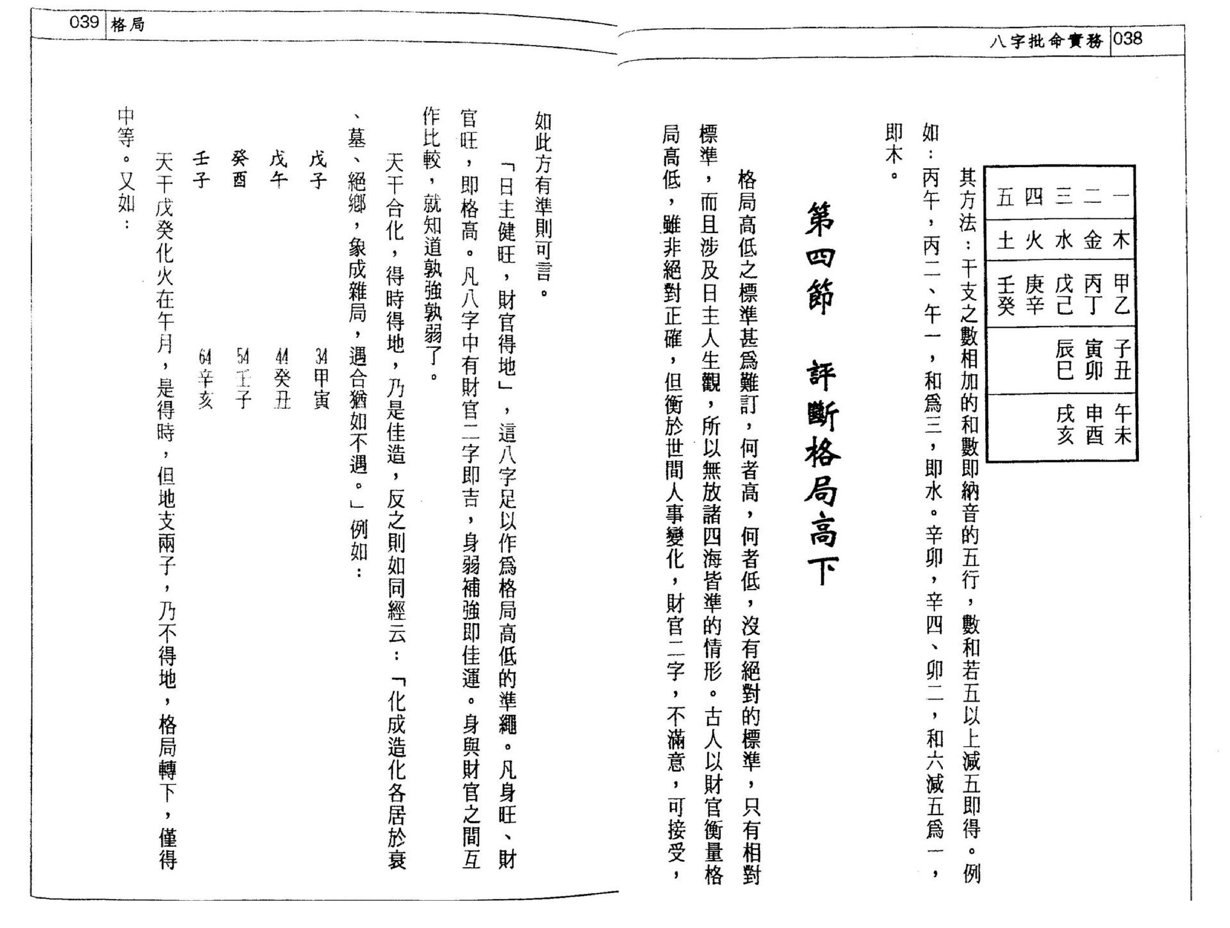 潘东光-八字批命实务.pdf_第21页