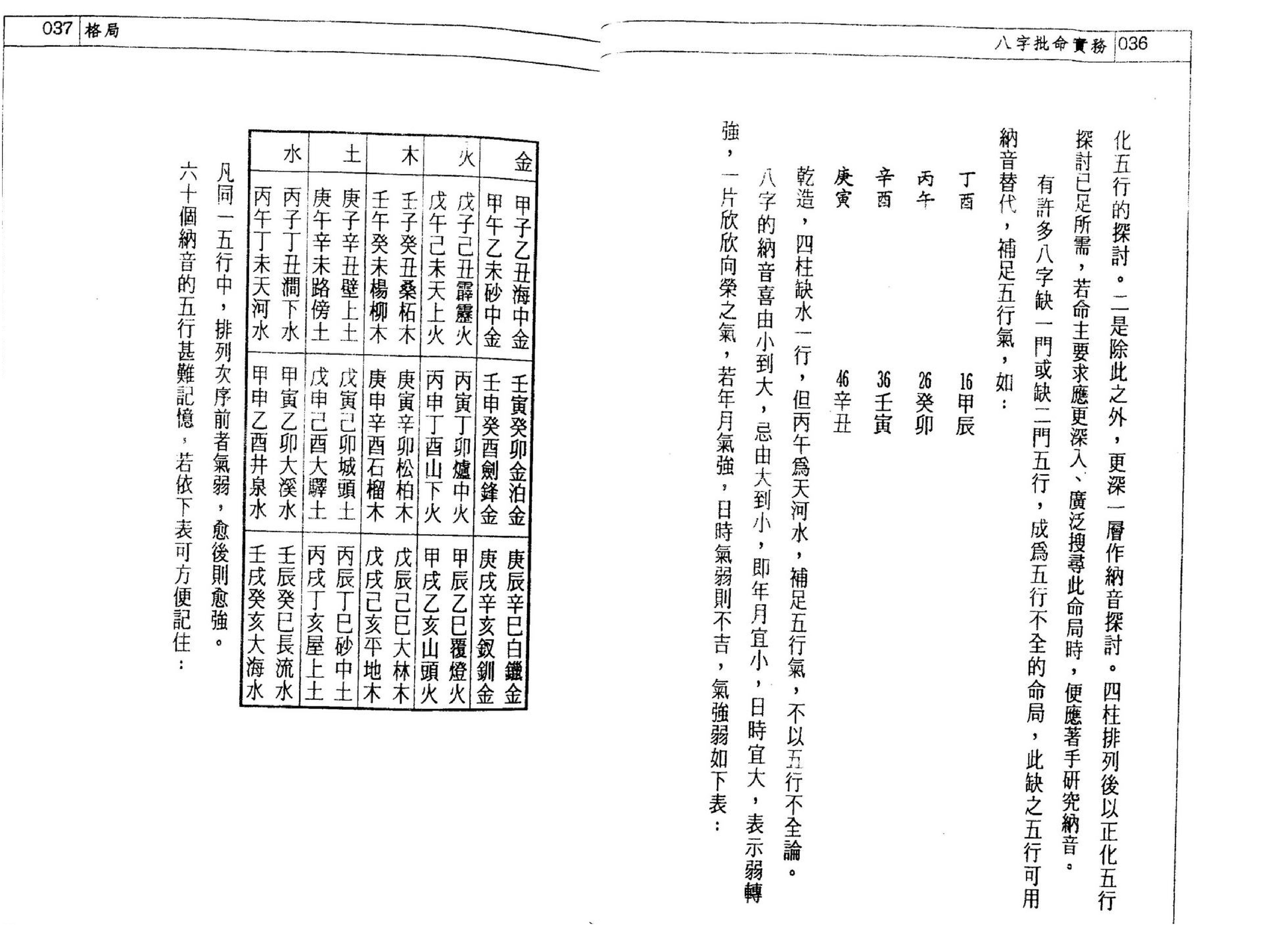 潘东光-八字批命实务.pdf_第20页