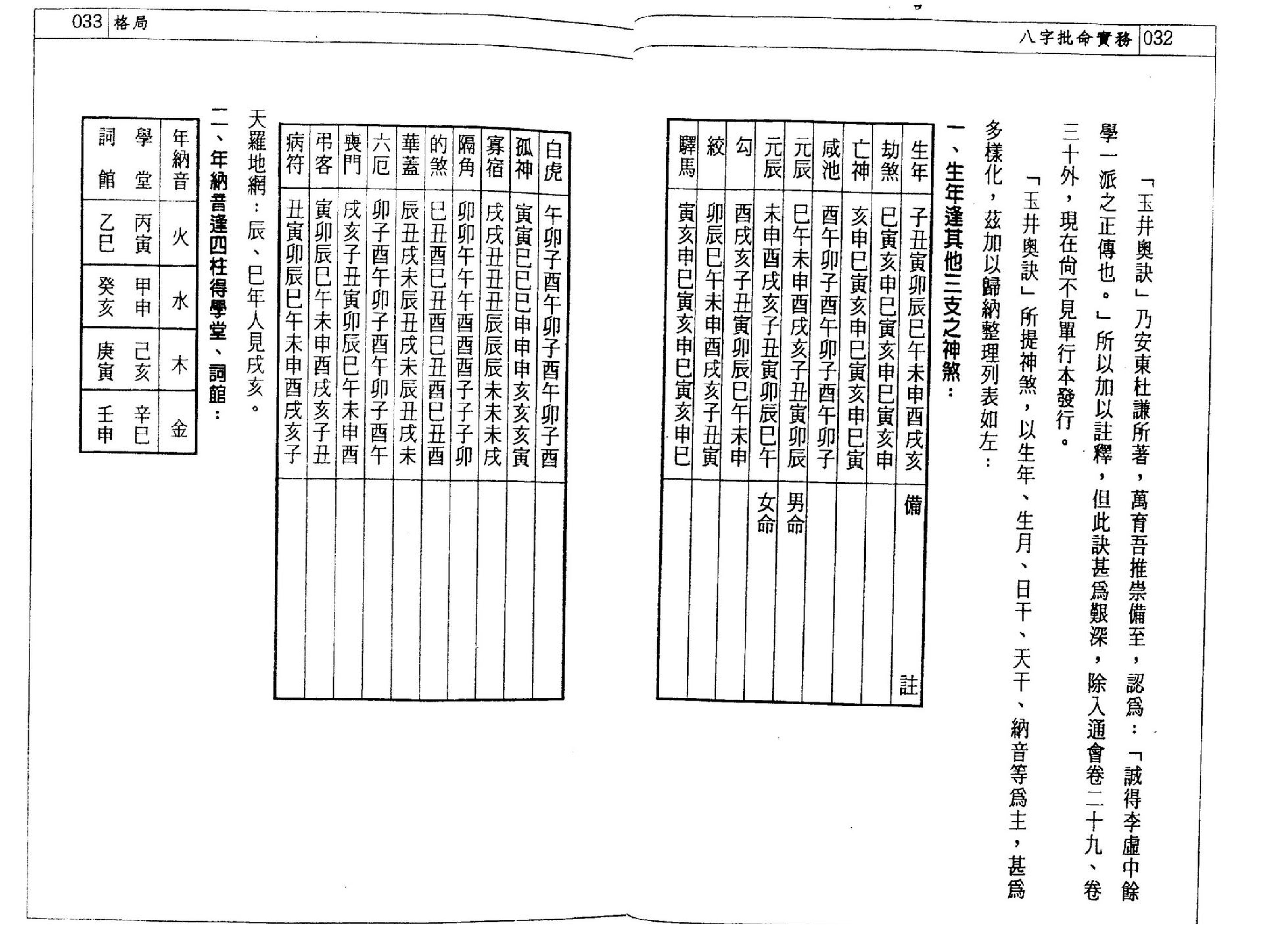 潘东光-八字批命实务.pdf_第18页