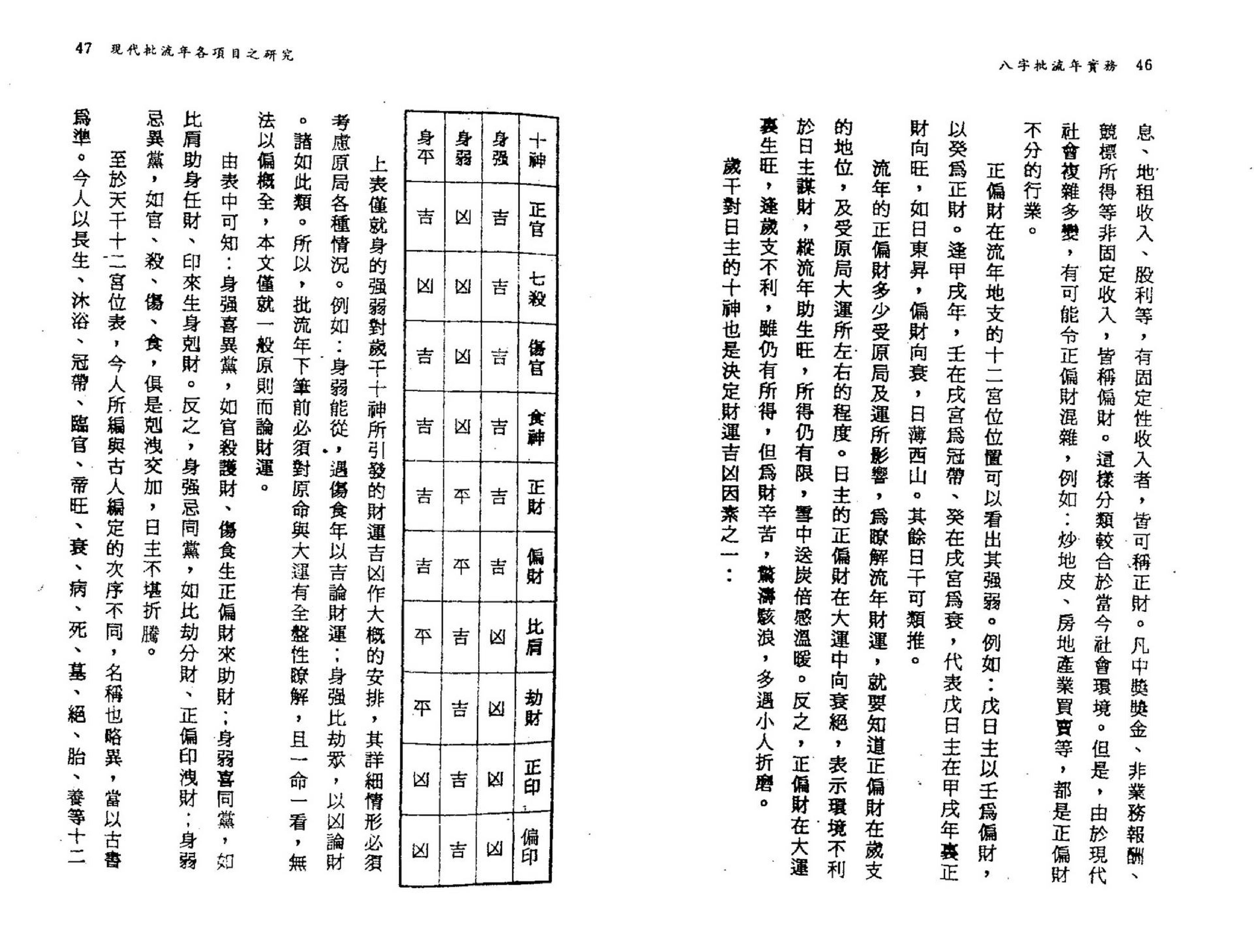 潘东光-八字批流年实务.pdf_第25页