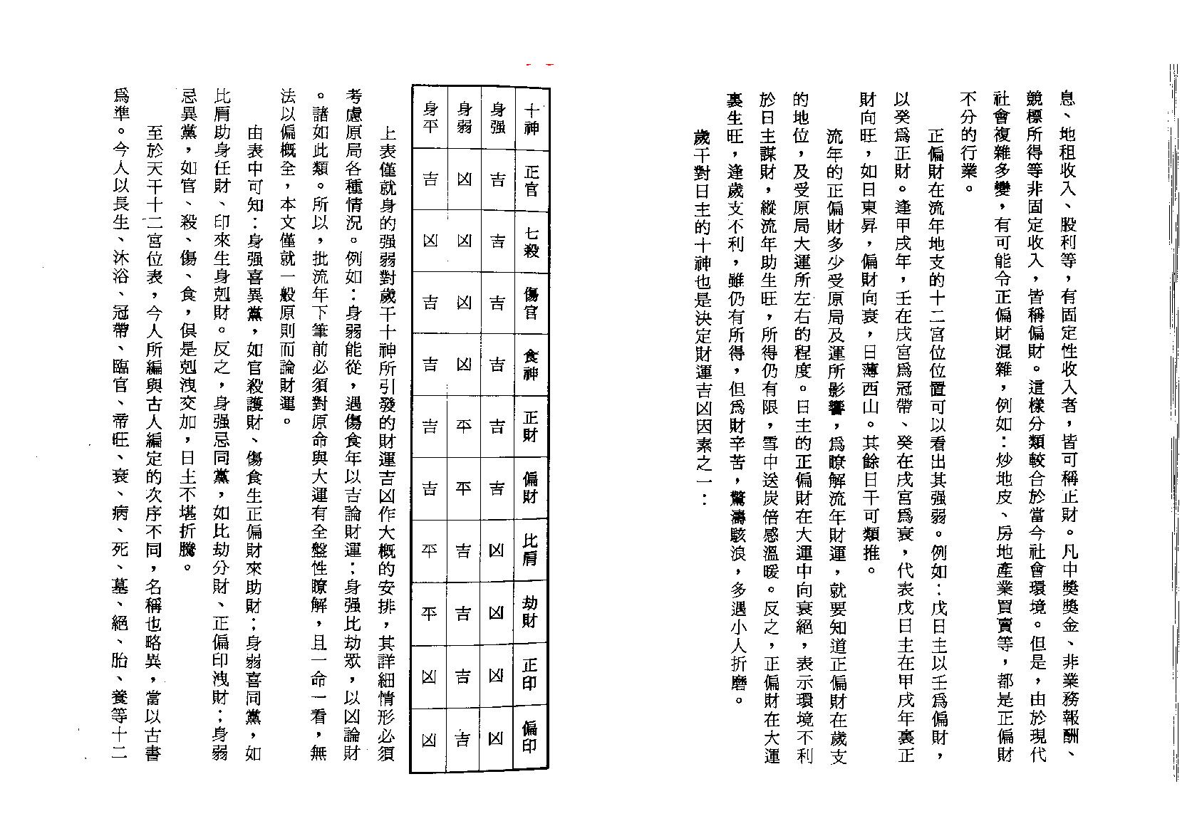 潘东光_八字批流年实务.pdf_第25页