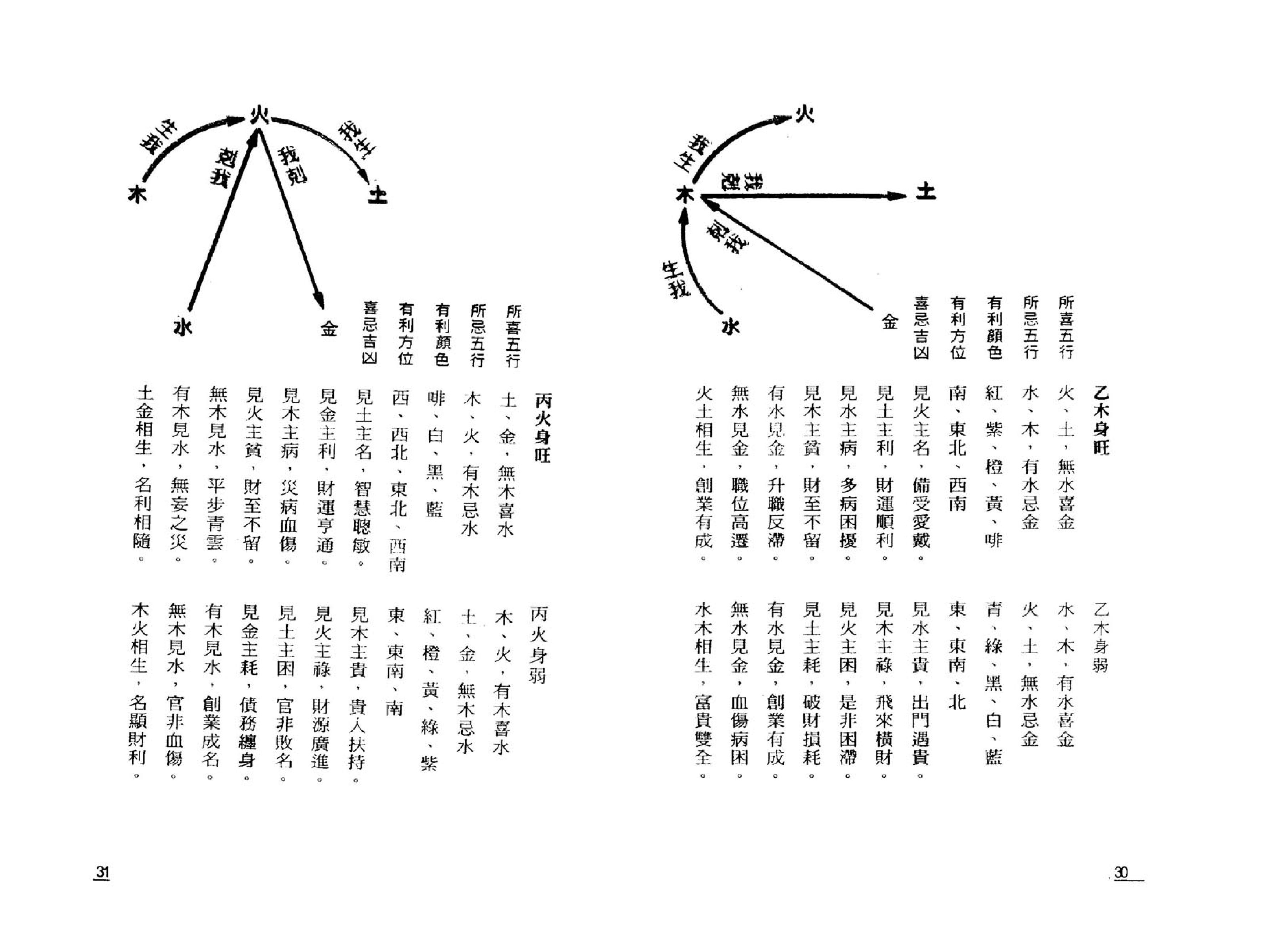 点算八字吉凶.pdf_第15页