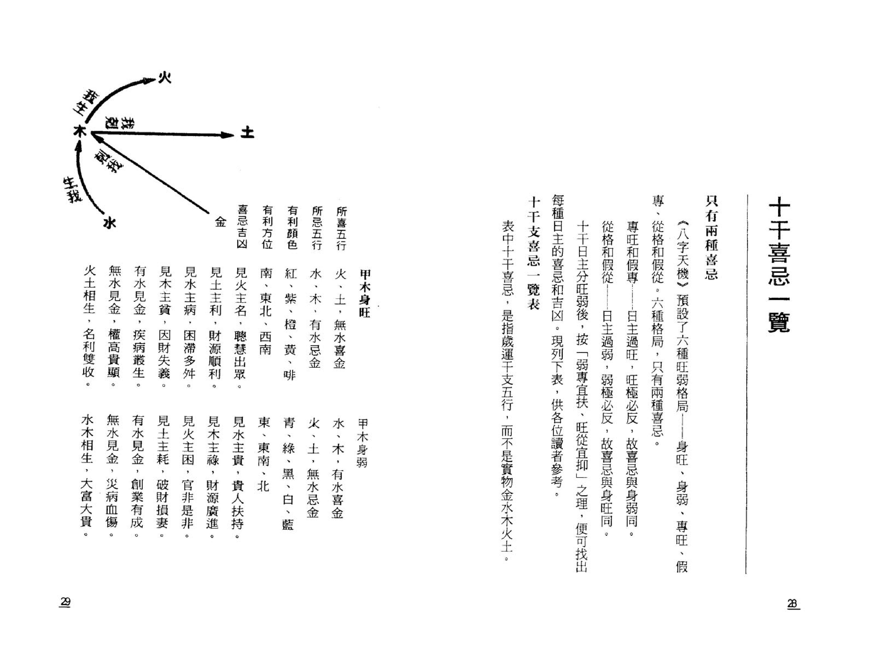 点算八字吉凶.pdf_第14页