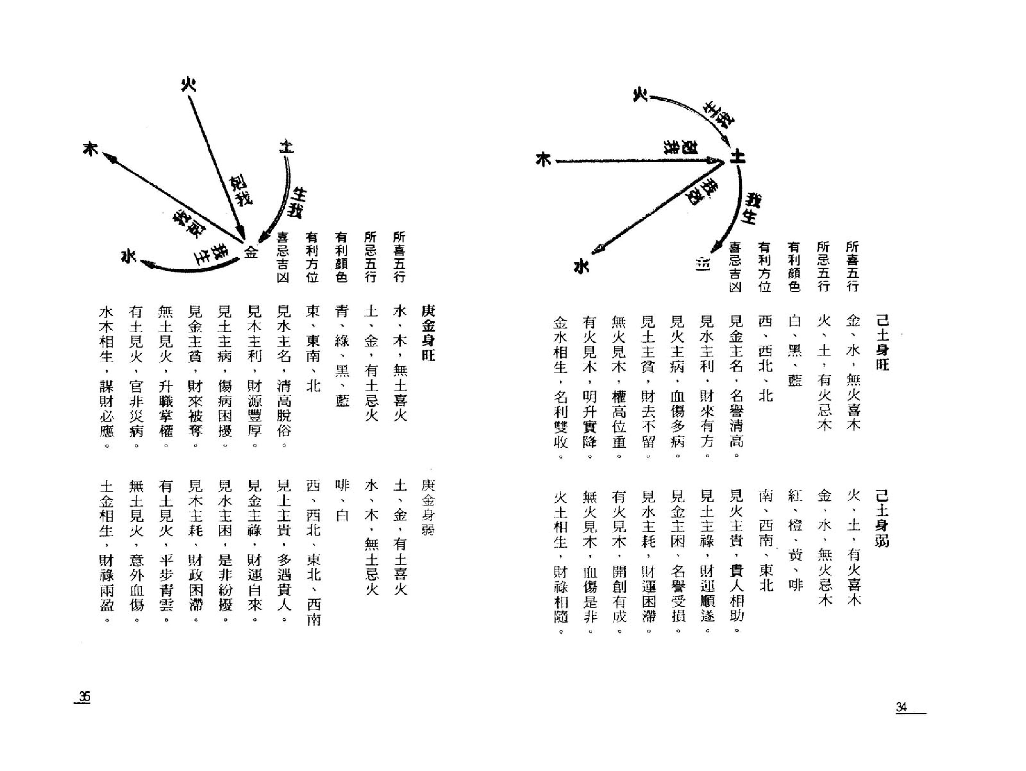 点算八字吉凶.pdf_第17页