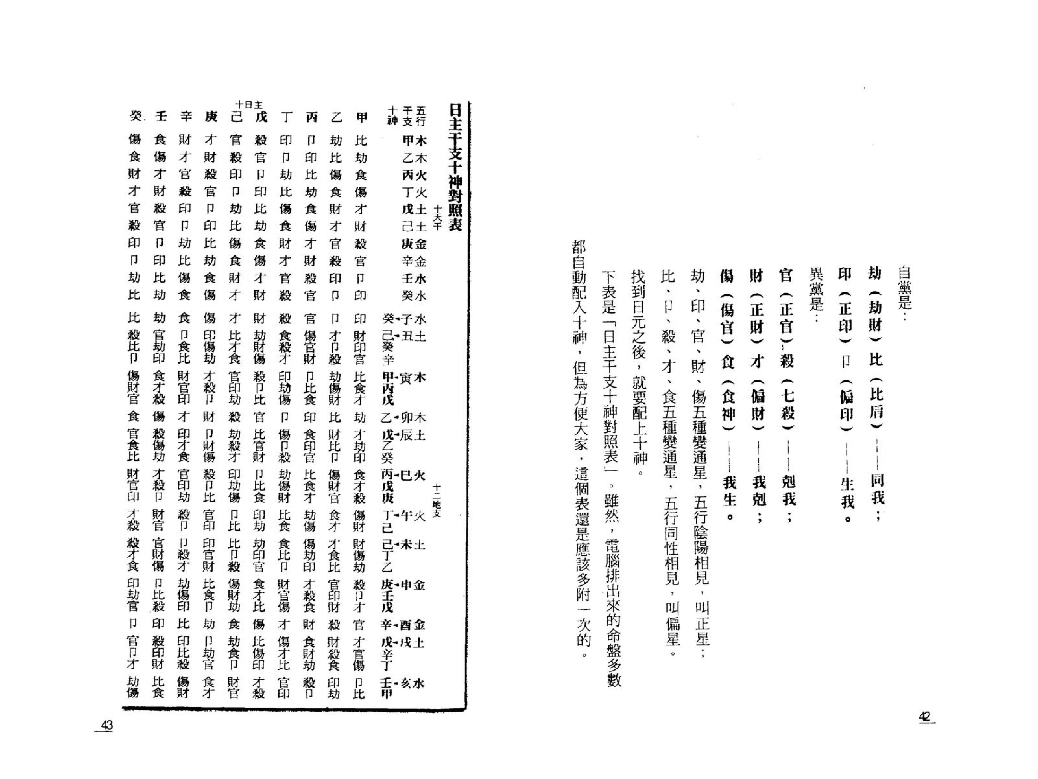 点算八字吉凶.pdf_第21页