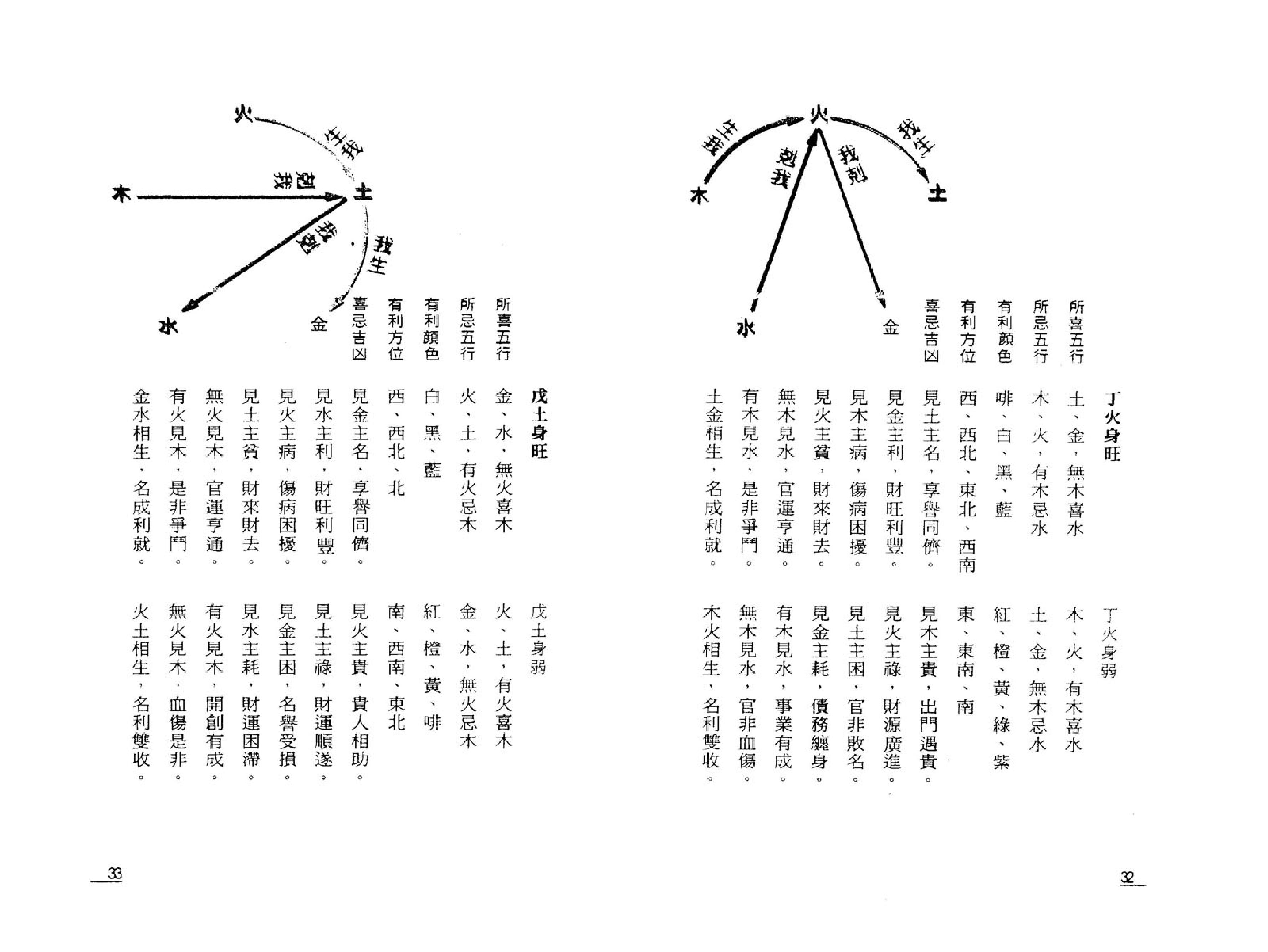 点算八字吉凶_罗量.pdf_第16页