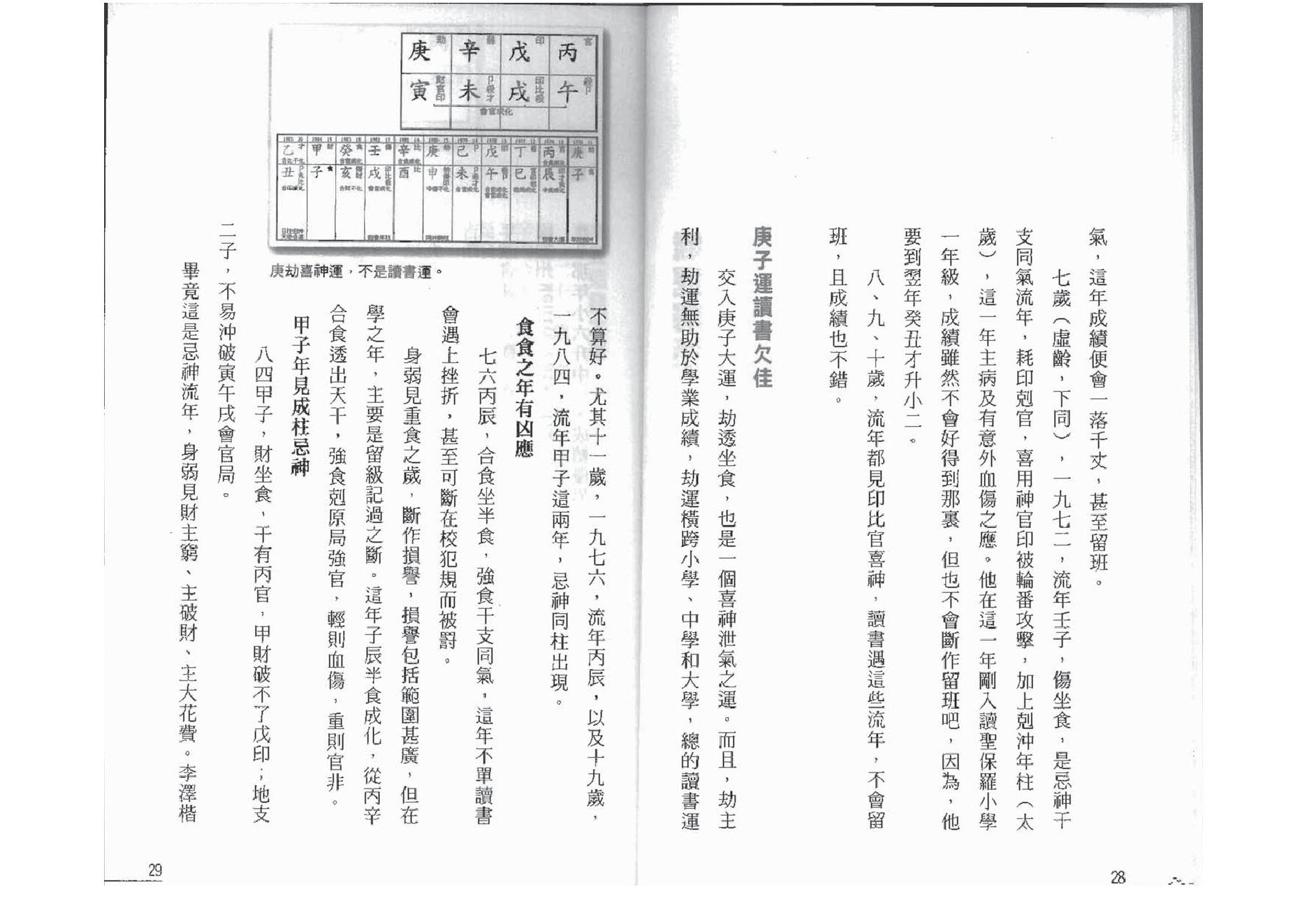 点算八字穷通.pdf_第15页