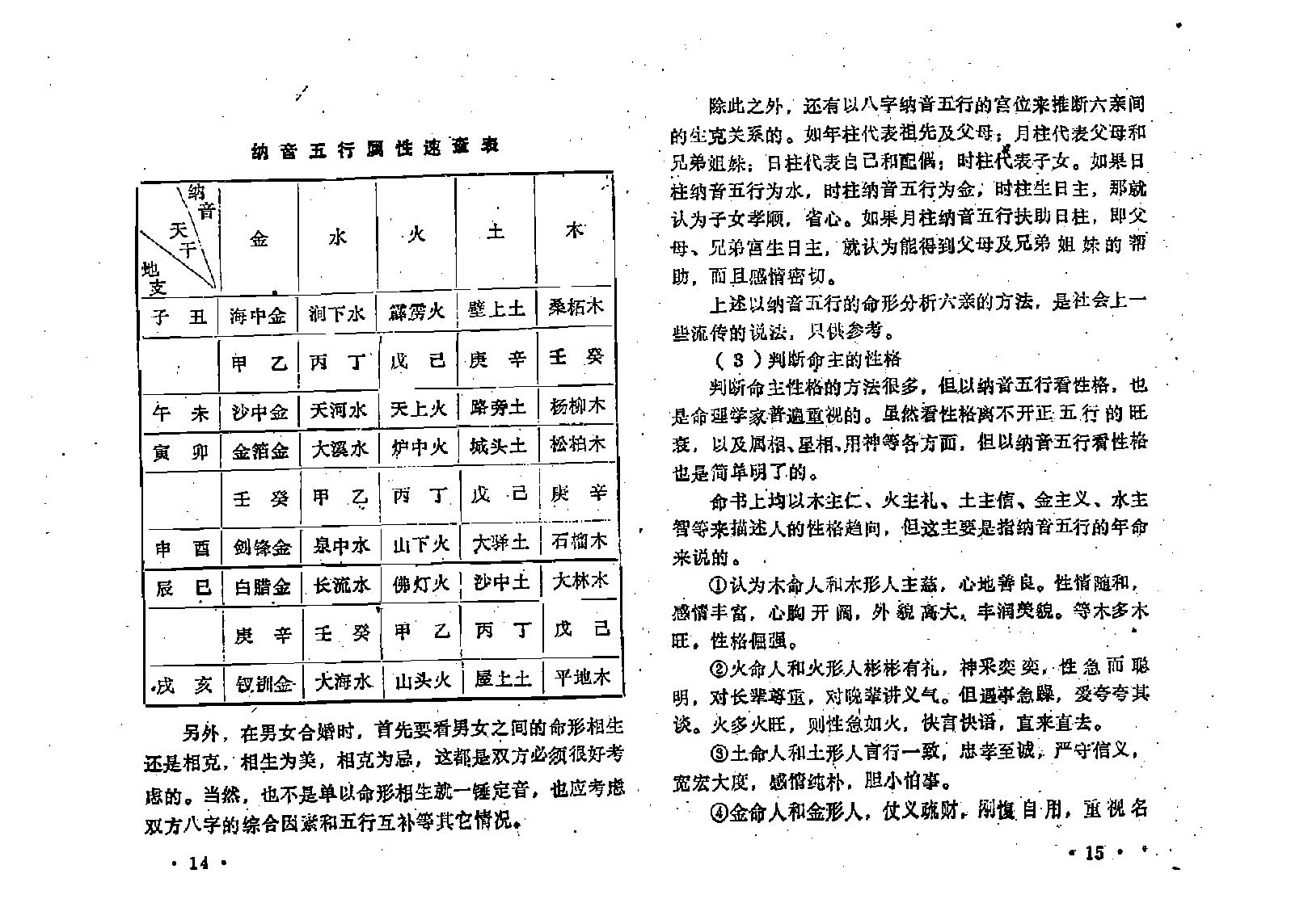 王吉厚-八字索秘-命理初探研讨班班教材.pdf_第22页