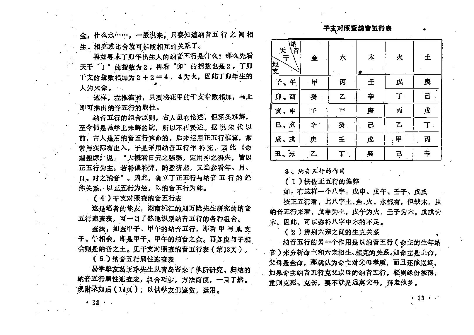 王吉厚-八字索秘-命理初探研讨班班教材.pdf_第21页