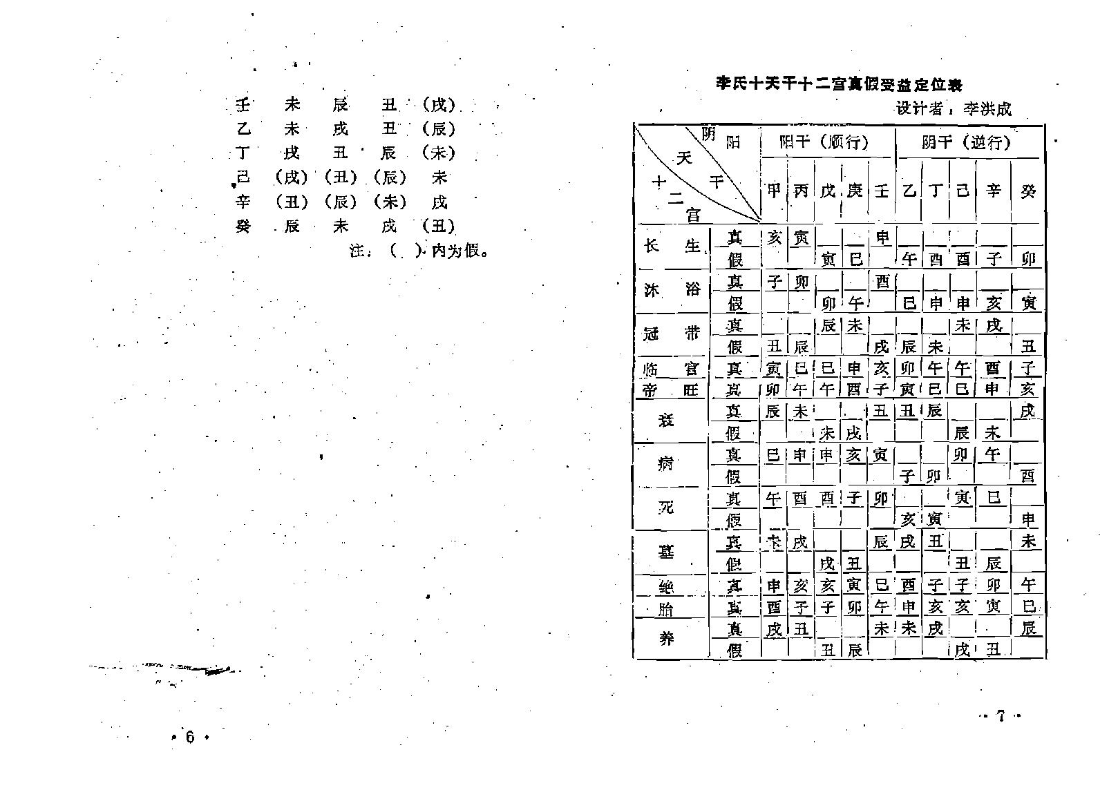 王吉厚-八字索秘_续-命理撮要师资班教材.pdf_第7页