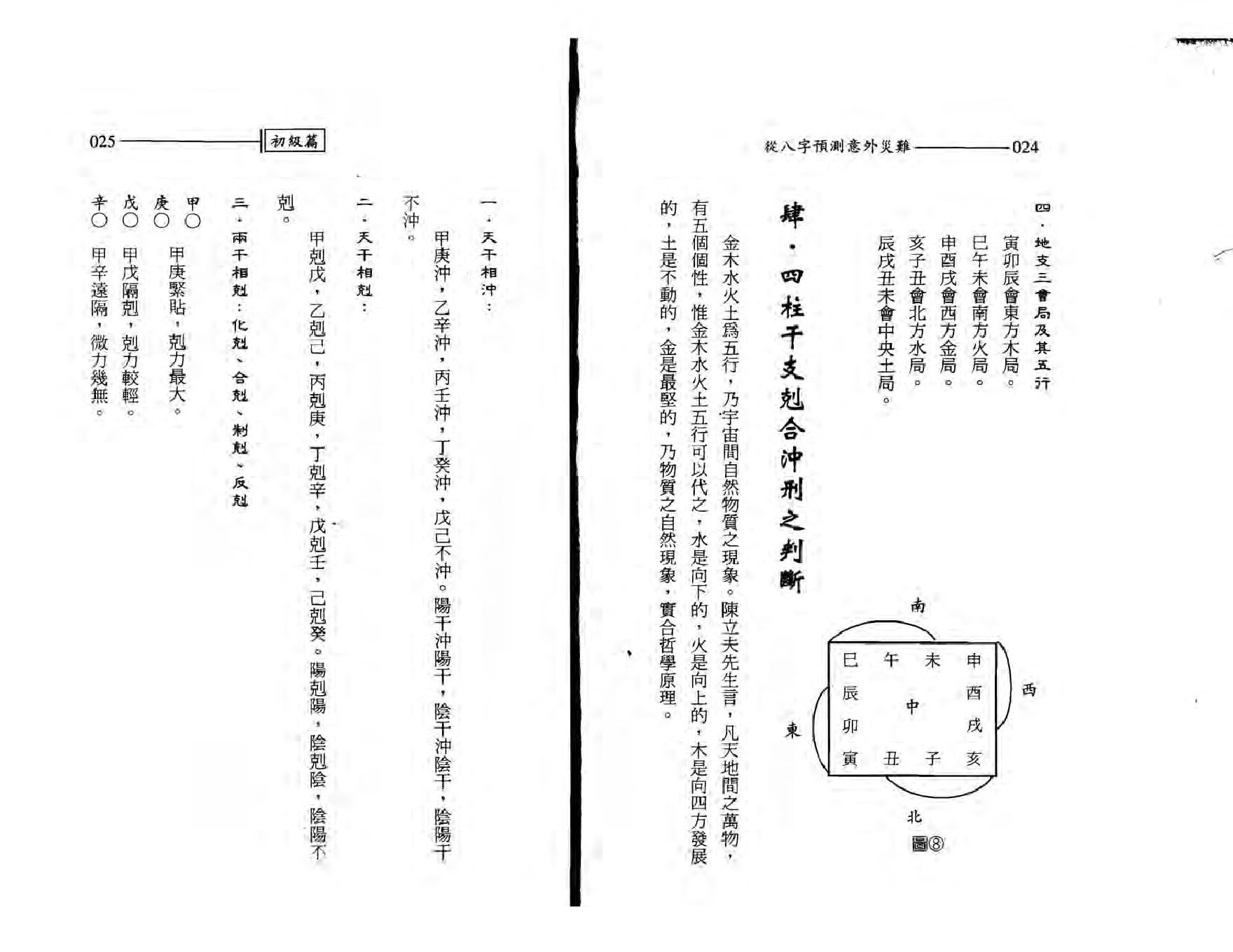 王韶华-从八字预测意外灾难.pdf_第13页