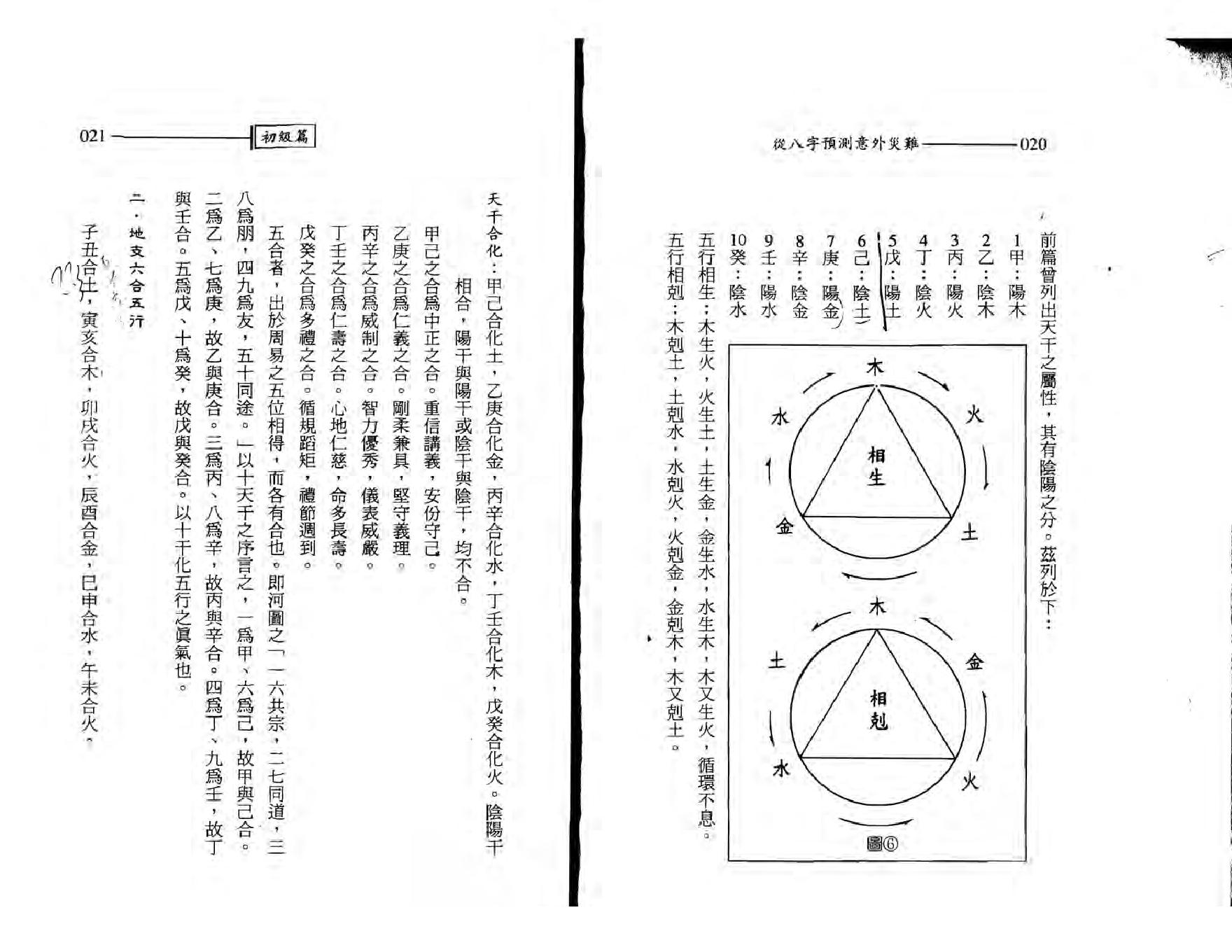 王韶华-从八字预测意外灾难.pdf_第11页